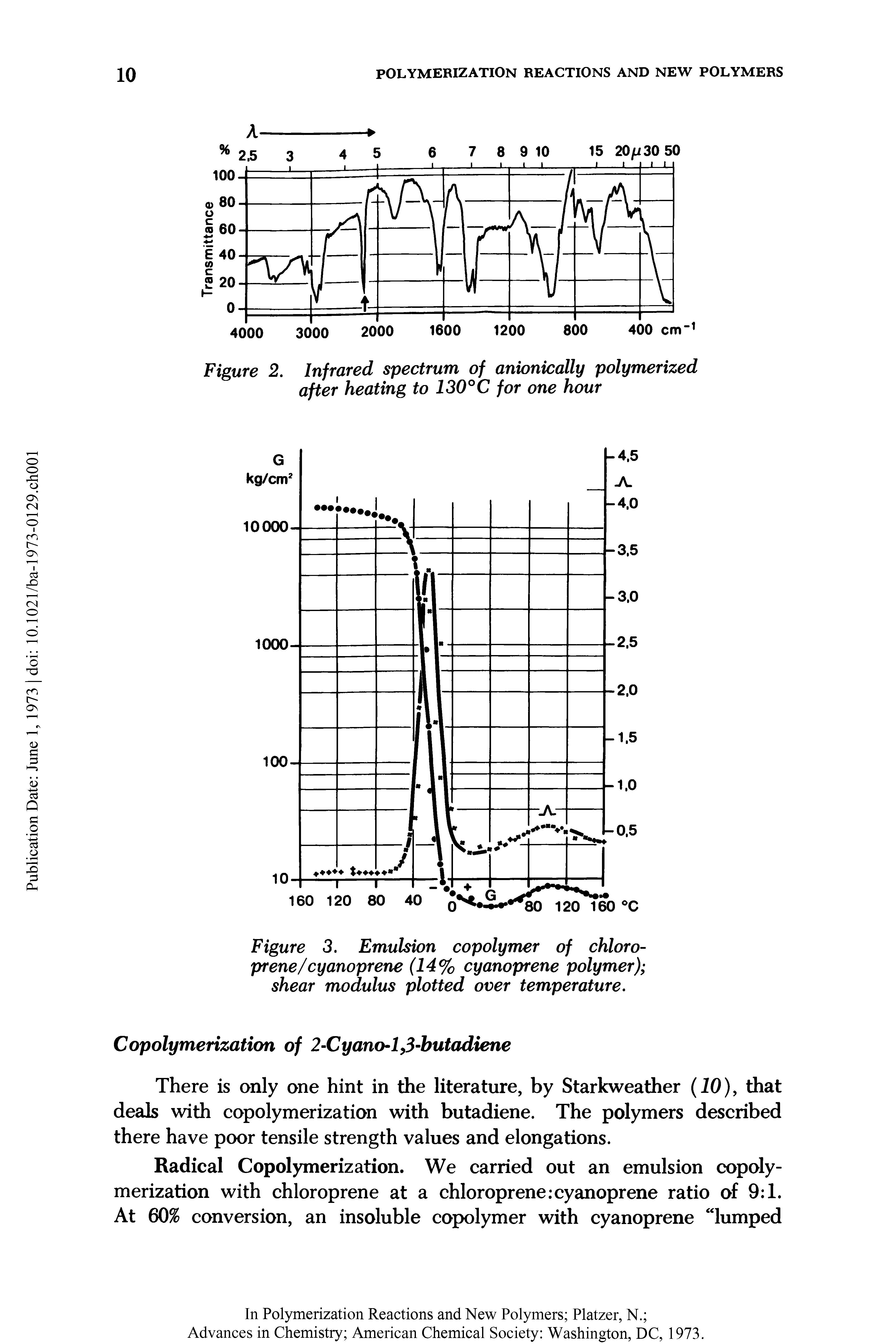 Figure 3. Emulsion copolymer of chloro-prene/cyanoprene (14% cyanoprene polymer) shear modulus plotted over temperature.