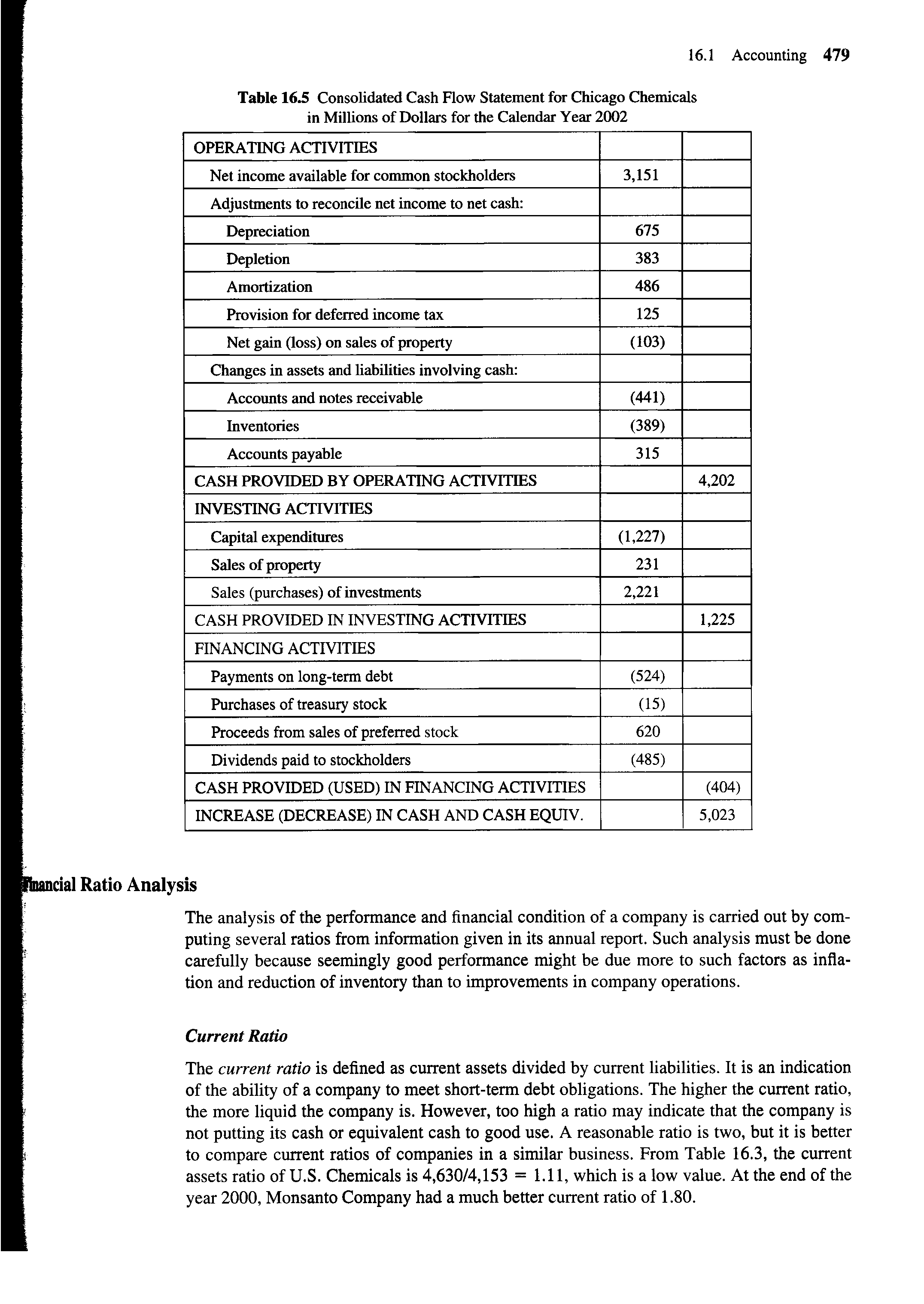 Table 16.5 Consolidated Cash Flow Statement for Chicago Chemicals in Millions of Dollars for the Calendar Year 2002...