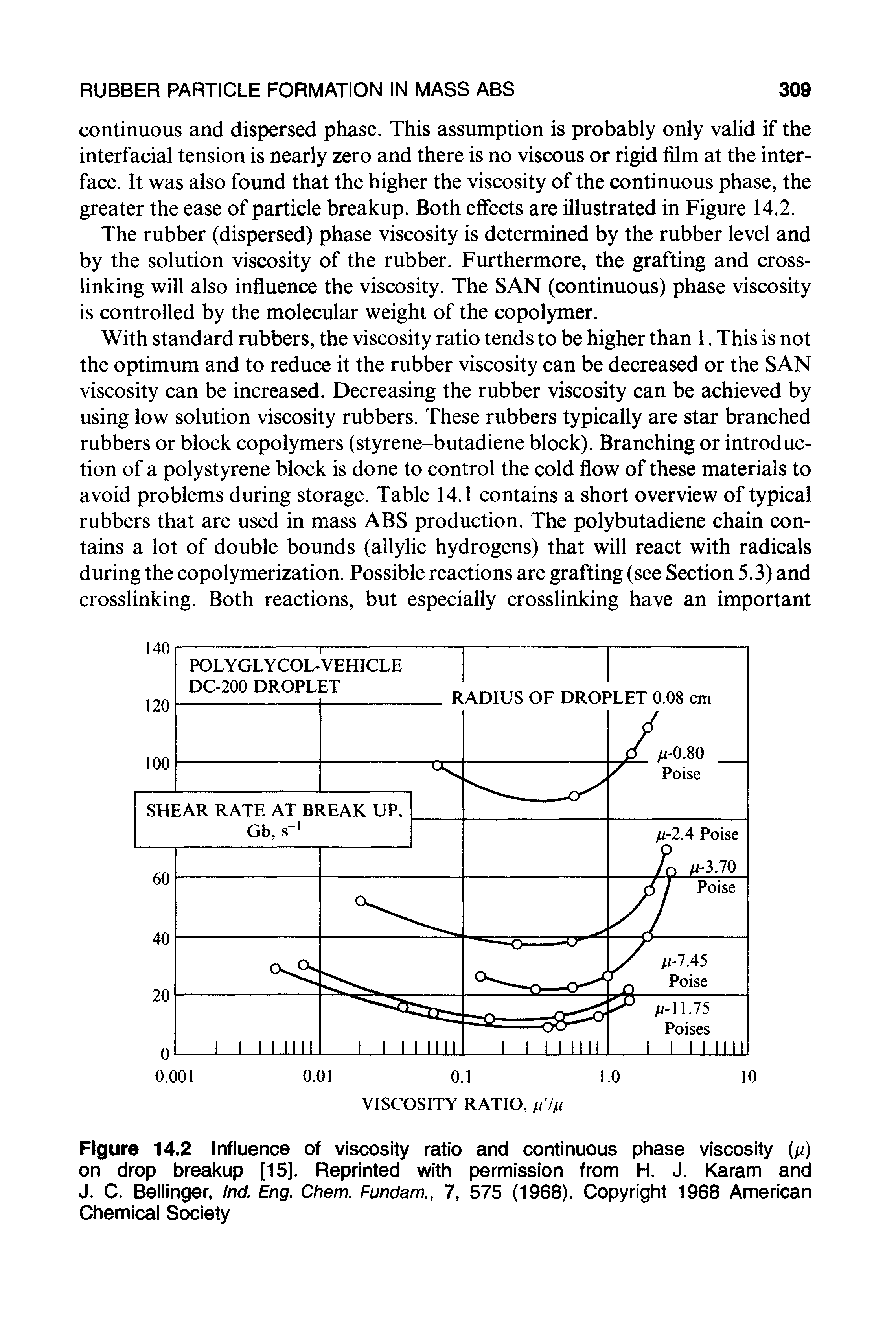 Figure 14.2 Influence of viscosity ratio and continuous phase viscosity (/i) on drop breakup [15]. Reprinted with permission from H. J. Karam and J. C. Bellinger, Ind. Eng. Chem. Fundam., 7, 575 (1968). Copyright 1968 American Chemical Society...