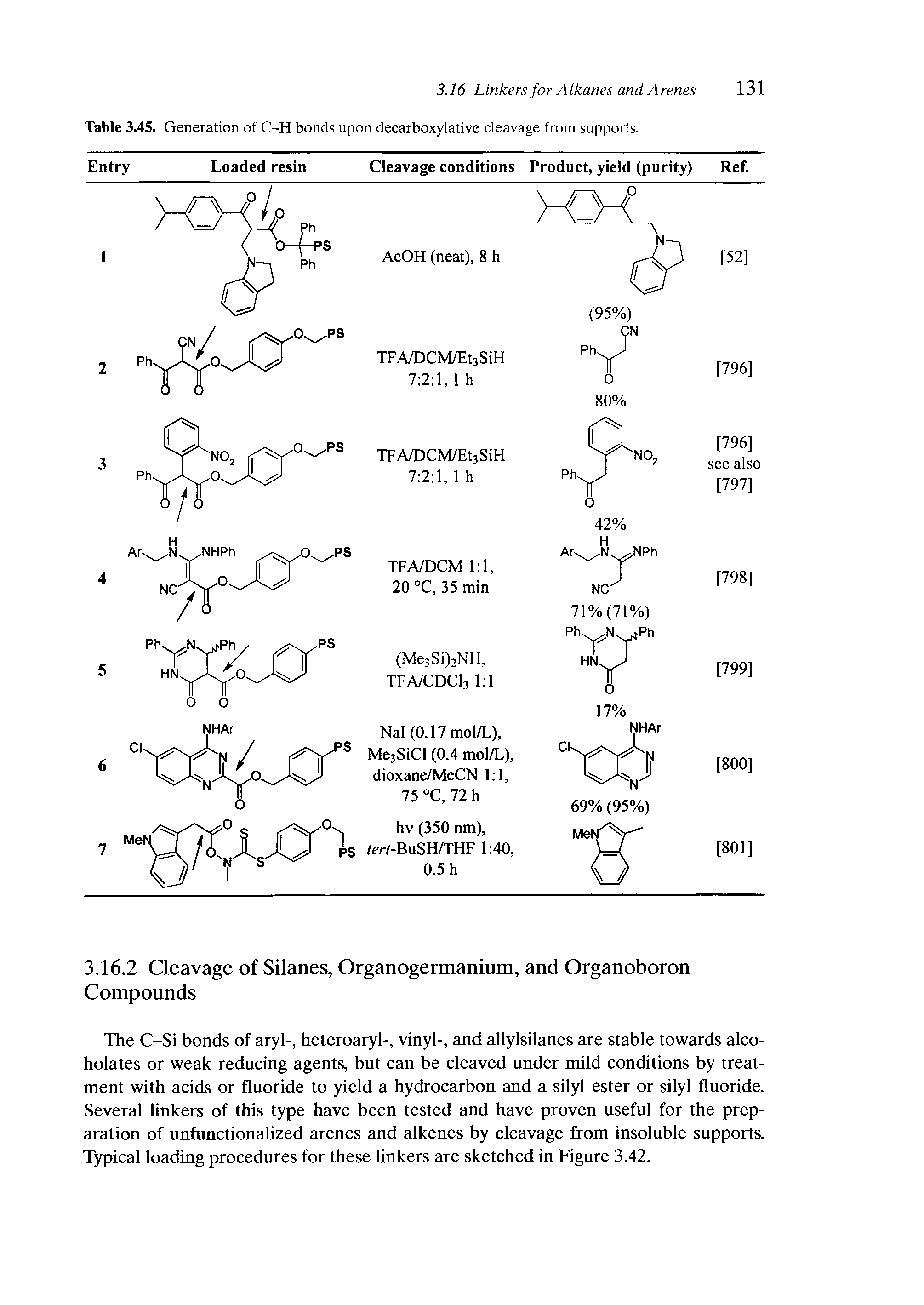 Table 3.45. Generation of C-H bonds upon decarboxylative cleavage from supports.