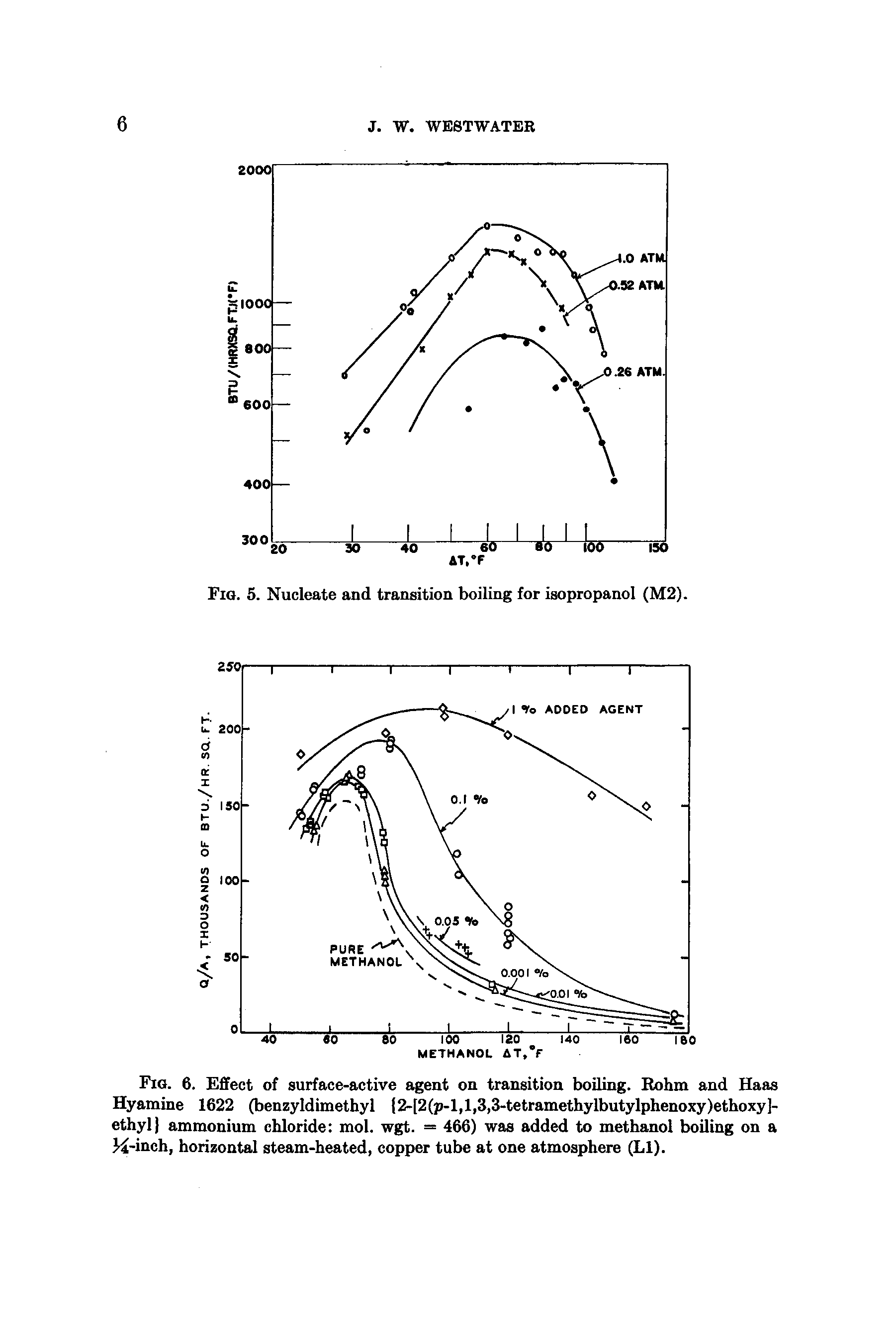 Fig. 6. Effect of surface-active agent on transition boiling. Rohm and Haas Hyamine 1622 (benzyldimethyl 2-[2(p-l,l,3,3-tetramethylbutylphenoxy)ethoxy]-ethyl ammonium chloride mol. wgt. = 466) was added to methanol boiling on a Ji-inch, horizontal steam-heated, copper tube at one atmosphere (LI).
