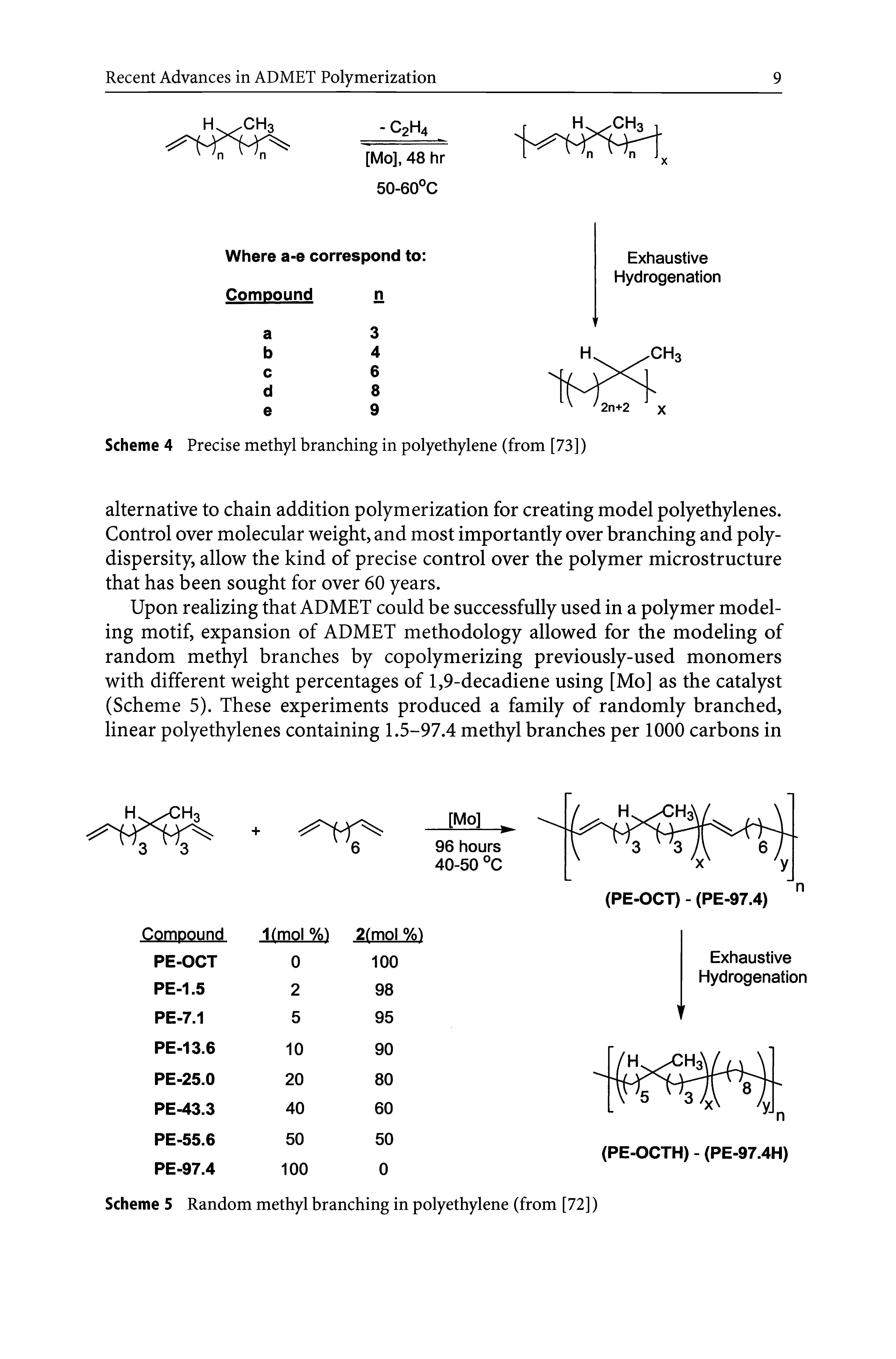 Scheme 5 Random methyl branching in polyethylene (from [72])...