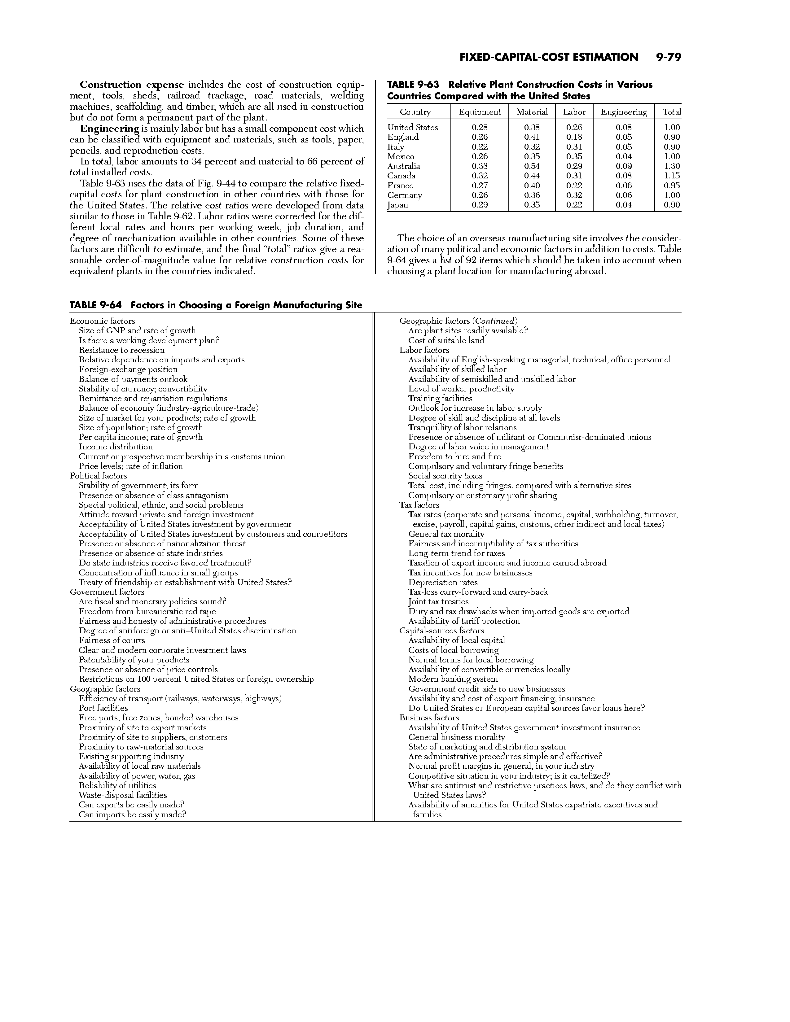 Table 9-63 uses the data of Fig. 9-44 to compare the relative fixed-capital costs for plant constnic tion in other countries with those for the United States. The relative cost ratios were developed from data similar to those in Table 9-62. Labor ratios were corrected for the different local rates and hours per working week, job duration, and degree of mechanization available in other countries. Some of these factors are difficult to estimate, and the final total ratios give a reasonable order-of-magnitiide value for relative construction costs for equivalent plants in the countries indicated.