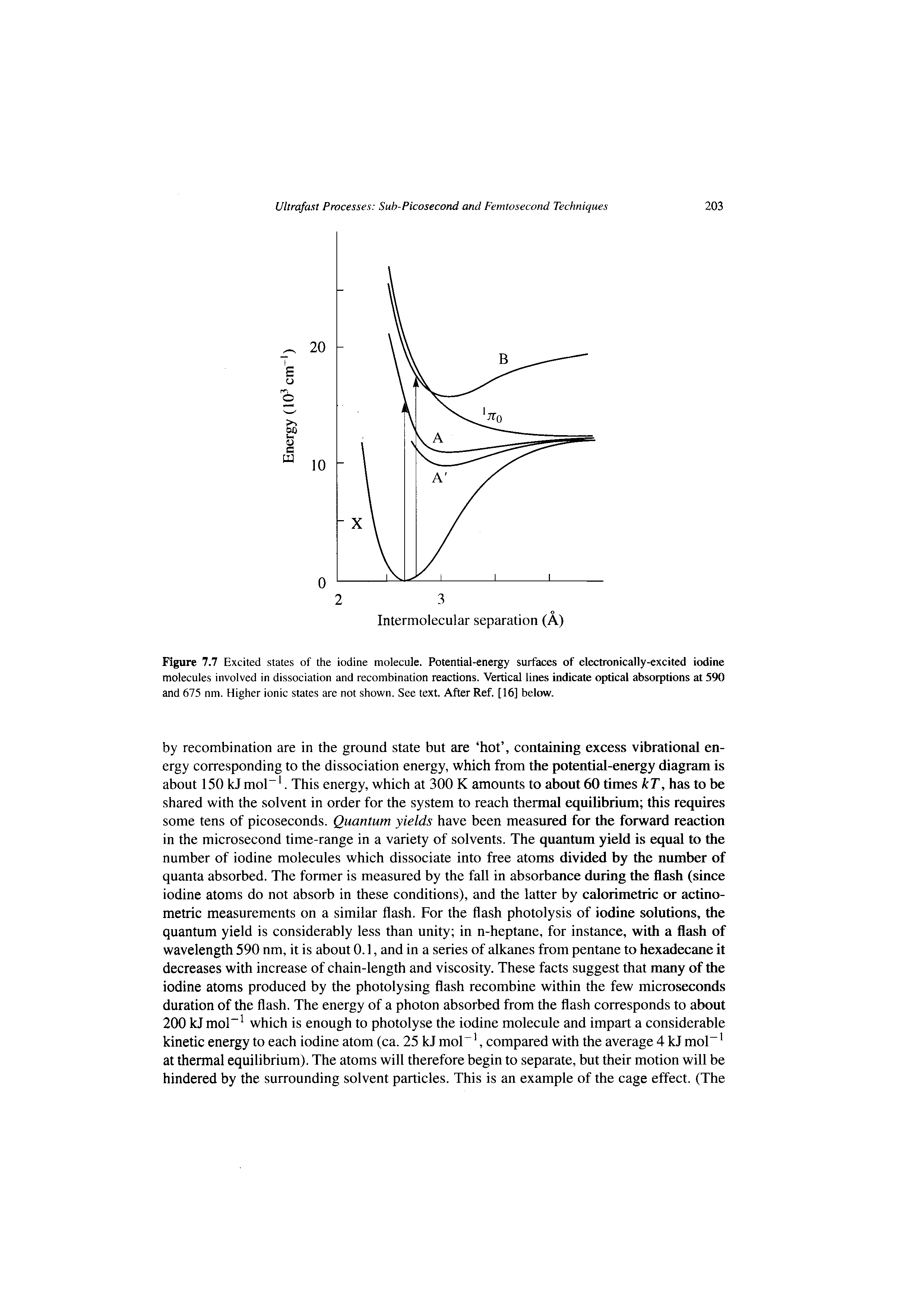 Figure 7.7 Excited states of the iodine molecule. Potential-energy surfaces of electronically-excited iodine molecules involved in dissociation and recombination reactions. Vertical lines indicate optical absorptions at 590 and 675 nm. Higher ionic states are not shown. See text. After Ref. [16] below.