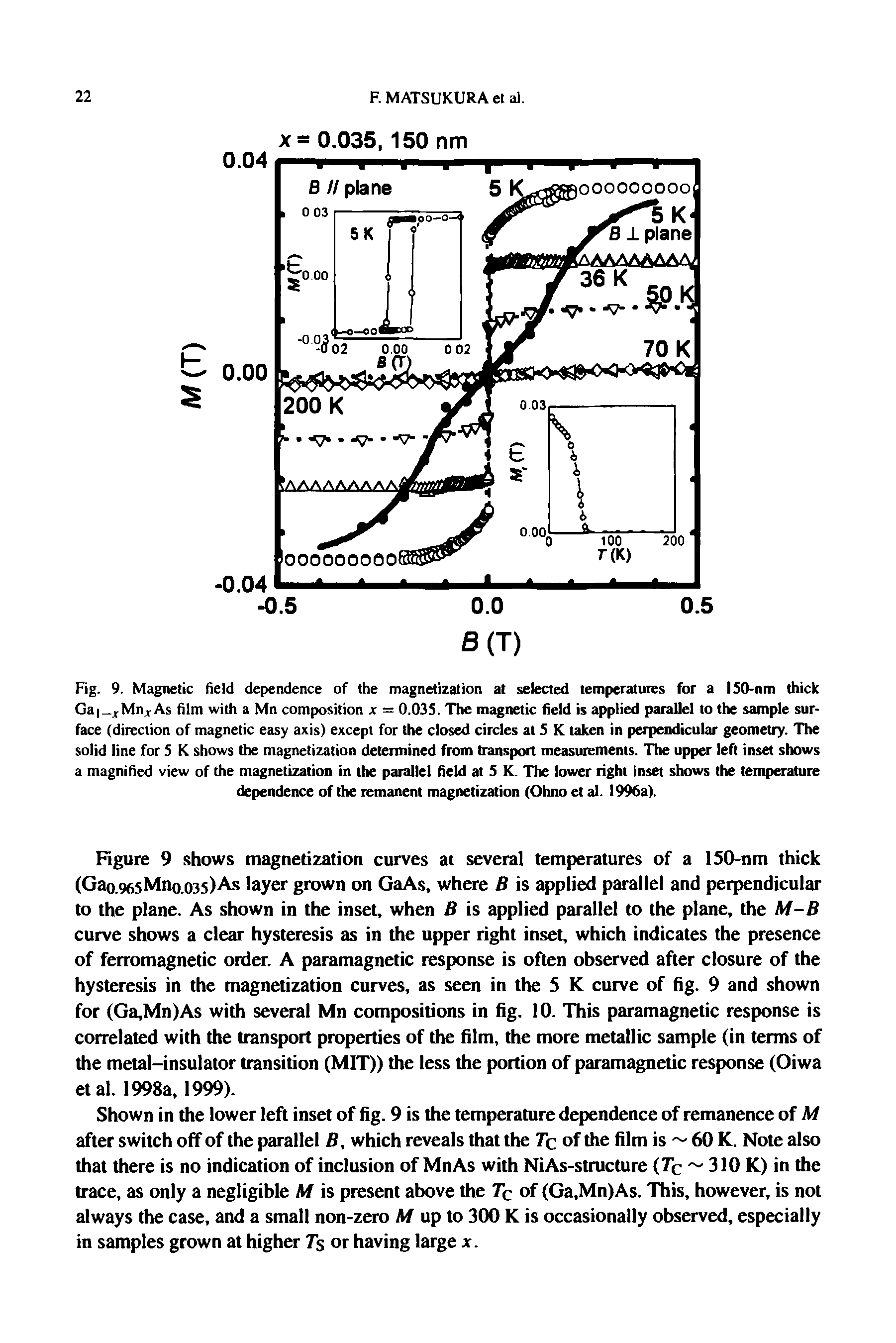 Fig. 9. Magnetic field dependence of the magnetization at selected temperatures for a 150-nm thick Ga xMn As film with a Mn composition x = 0.03S. The magnetic field is applied parallel to the sample surface (direction of magnetic easy axis) except for the closed circles at 5 K taken in perpendicular geometry. The solid line for S K shows the magnetization determined from transport measurements. The upper left inset shows a magnified view of the magnetization in the parallel field at 5 K. The lower right inset shows the temperature dependence of the remanent magnetization (Ohno et al. 1996a).