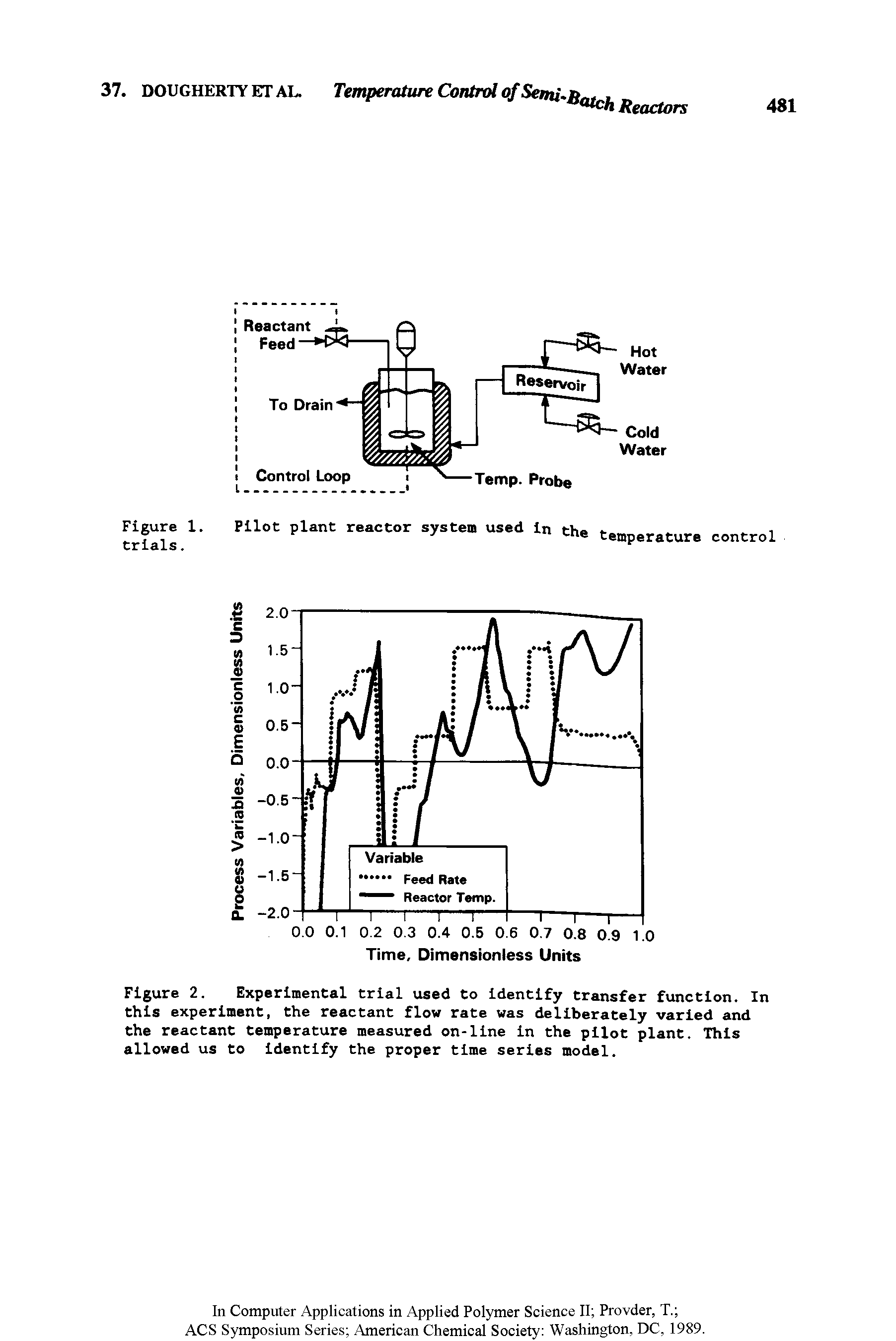 Figure 2. Experimental trial used to Identify transfer function. In this experiment, the reactant flow rate was deliberately varied and the reactant temperature measured on-line in the pilot plant. This allowed us to identify the proper time series model.