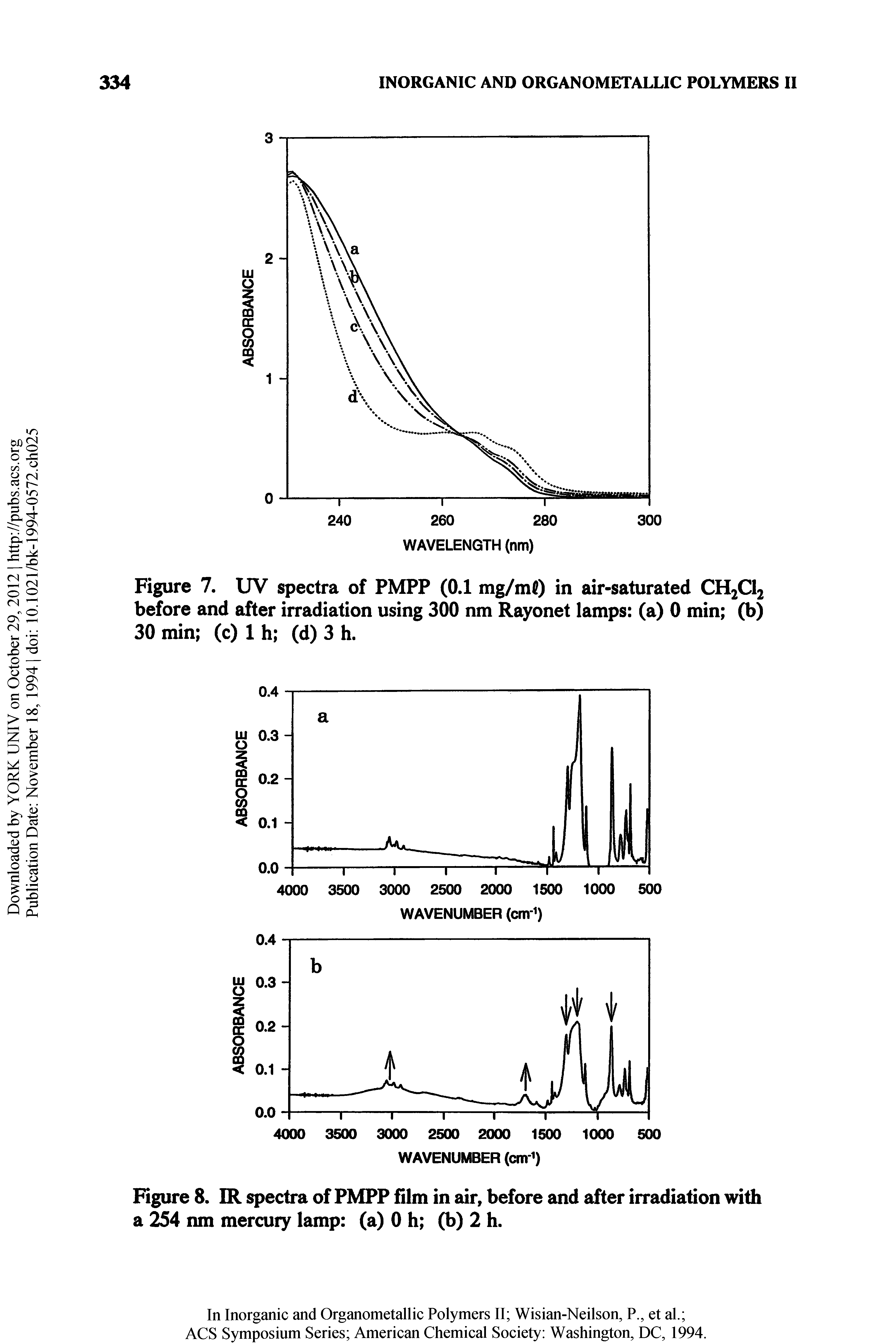Figure 7. UV spectra of PMPP (0.1 mg/m() in air-saturated CH2Q2 before and after irradiation using 300 nm Rayonet lamps (a) 0 min (b) 30 min (c) 1 h (d) 3 h.