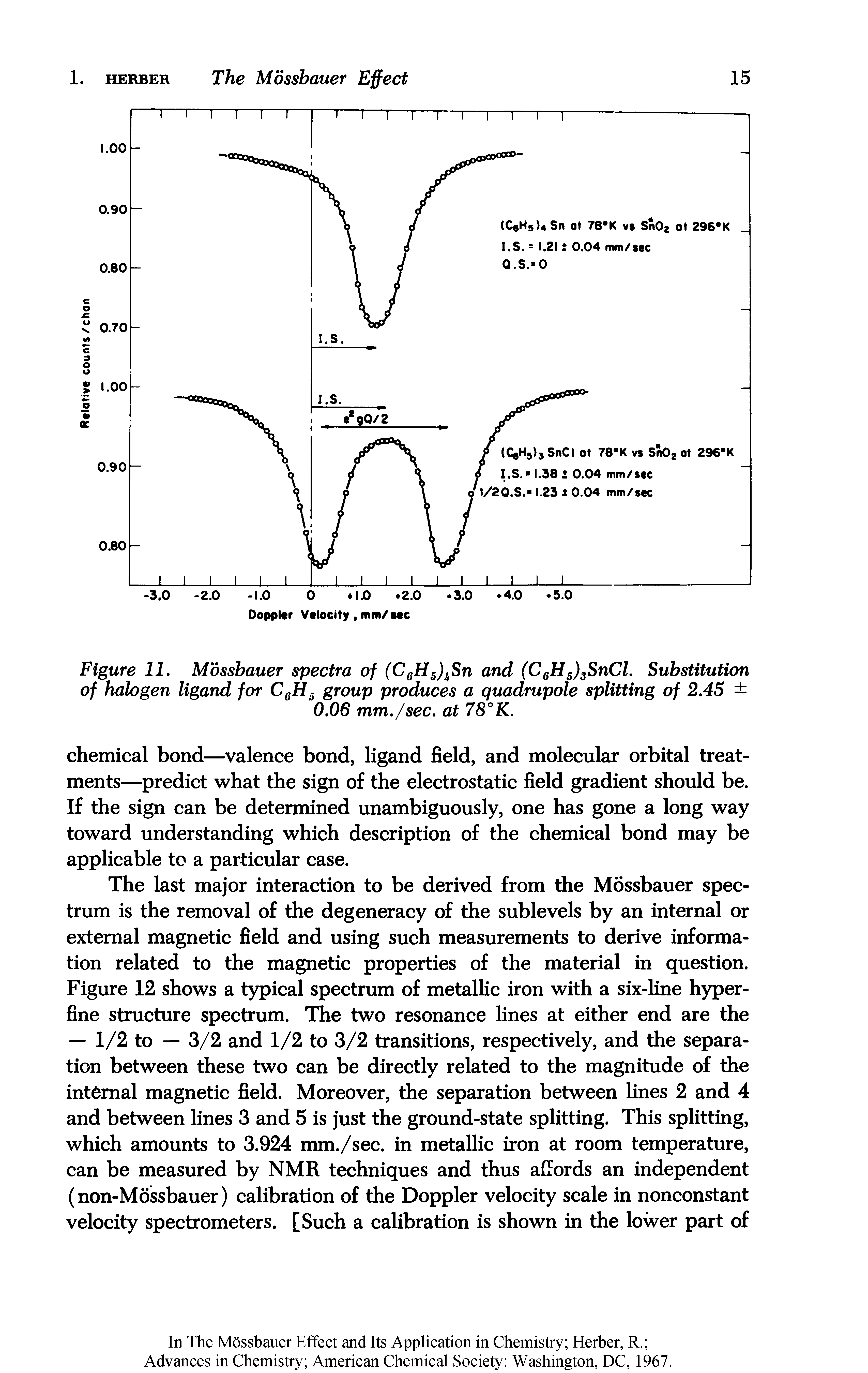 Figure 11. Mbssbauer spectra of (CQH5) Sn and (CQH5)3SnCl. Substitution of halogen ligand for CgH., group produces a quadrupole splitting of 2.45 ...