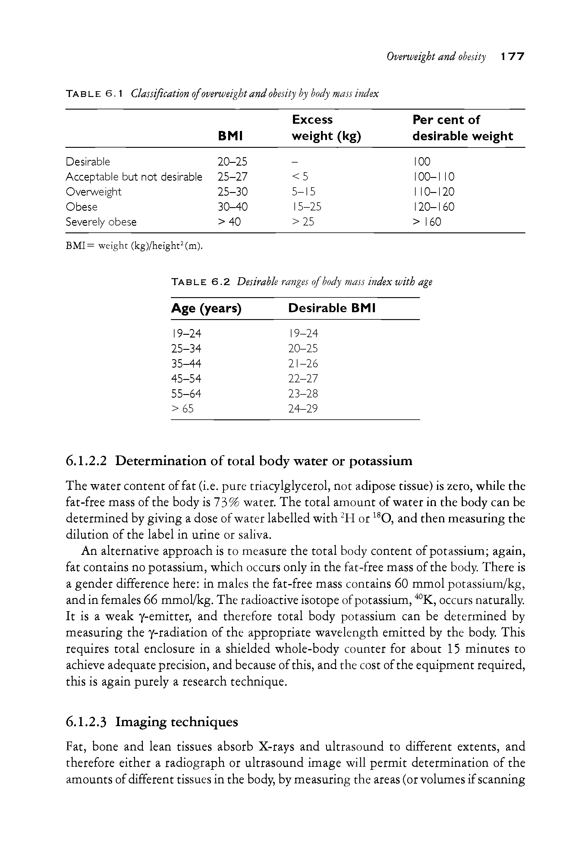 Table 6.2 Desirable ranges of body mass index with age...