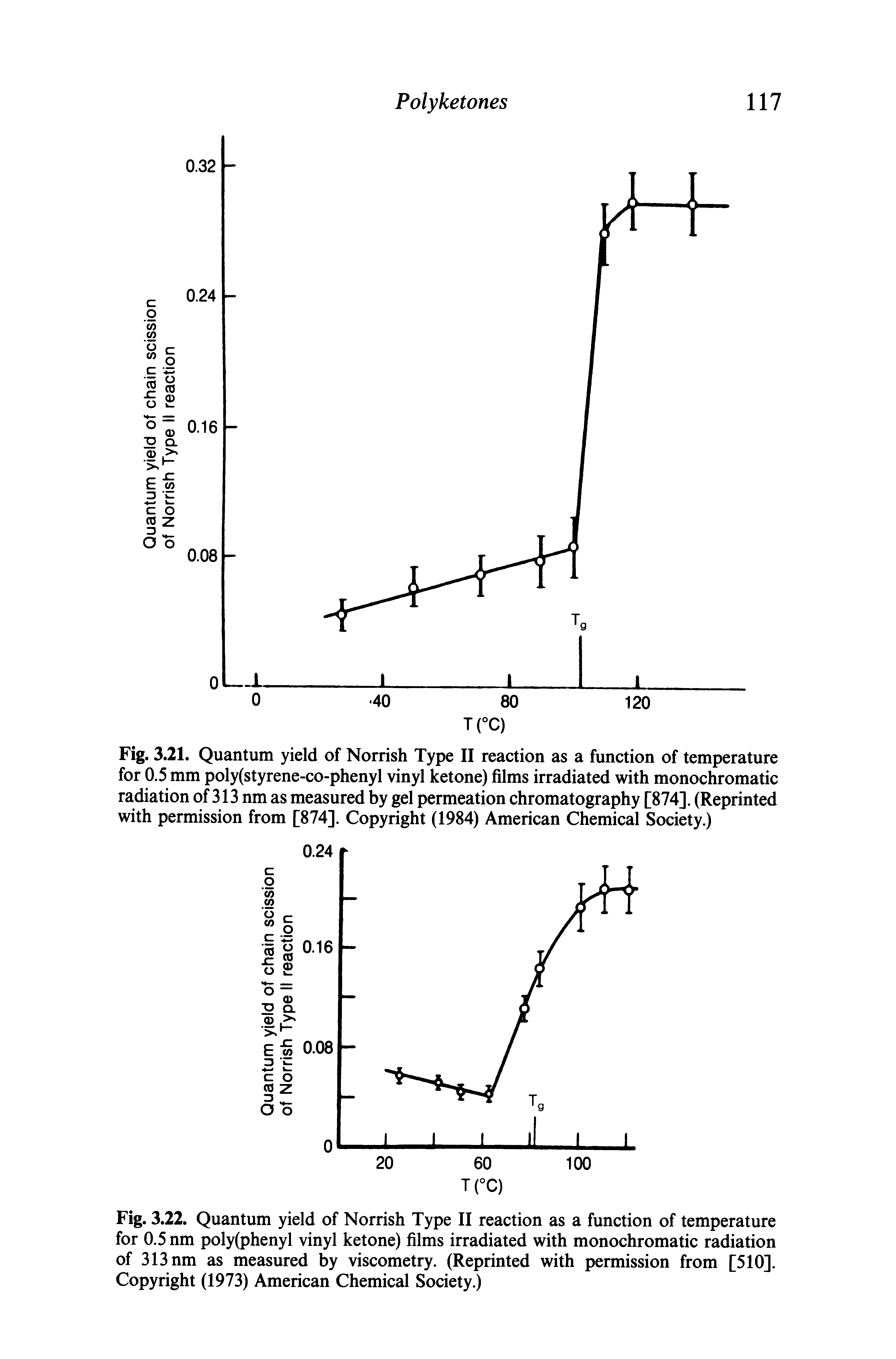 Fig. 3.22. Quantum yield of Norrish Type II reaction as a function of temperature for 0.5 nm poly(phenyl vinyl ketone) films irradiated with monochromatic radiation of 313 nm as measured by viscometry. (Reprinted with permission from [510]. Copyright (1973) American Chemical Society.)...