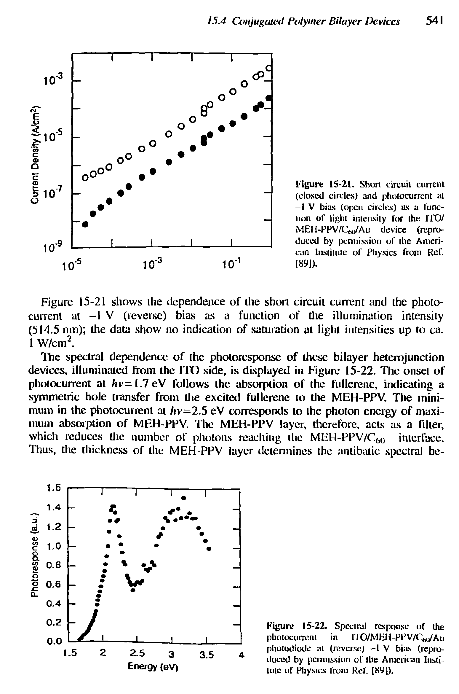 Figure 15-21. Shon circuit current (closed circles) and photocurrent al -1 V bias (open circles) as a function of light intensity for the 1T0/ MEH-FFV/Cho/Au device (reproduced by pennission of the American Institute of Physics from Ref.