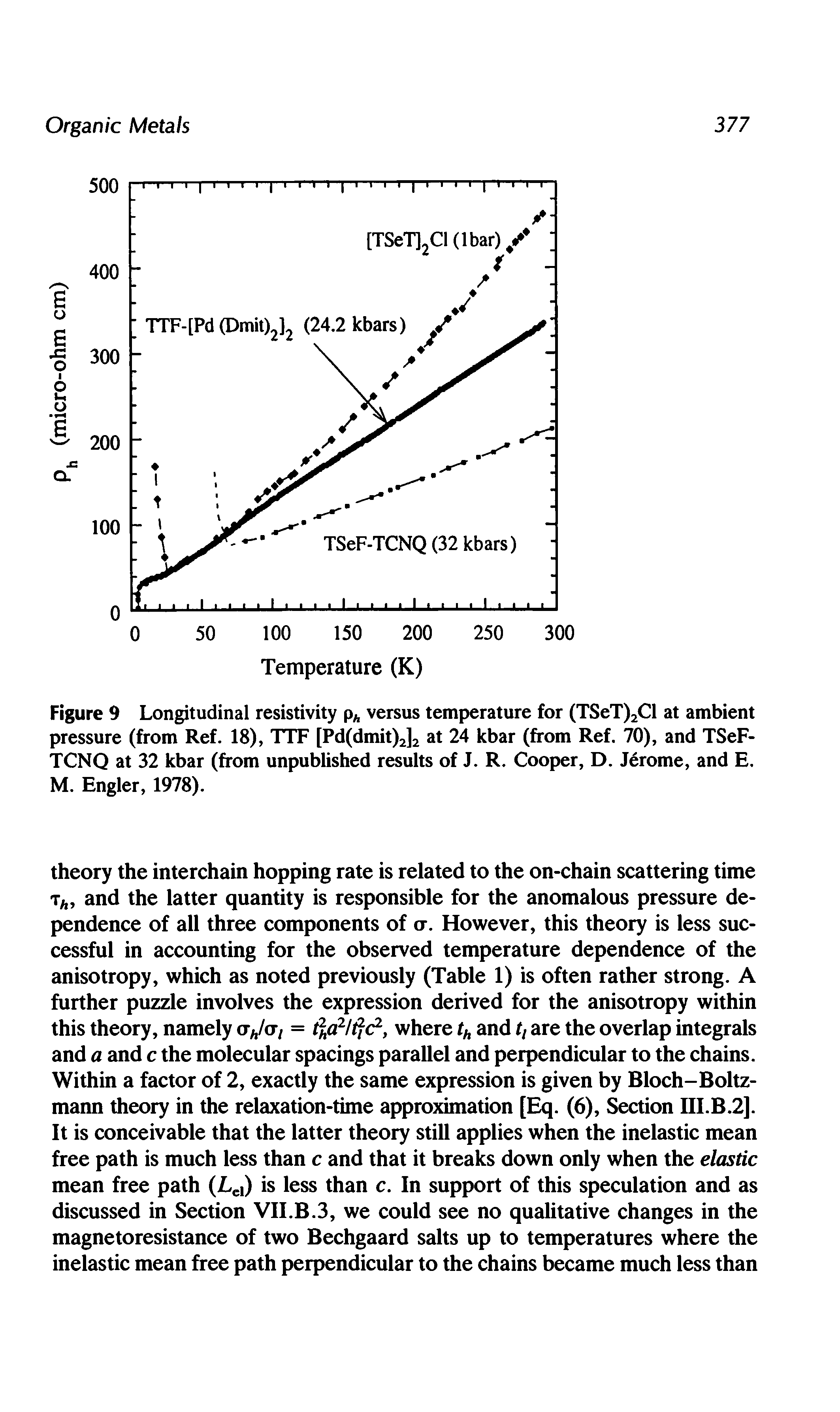 Figure 9 Longitudinal resistivity ph versus temperature for (TSeT)2Cl at ambient pressure (from Ref. 18), TTF [Pd(dmit)2]2 at 24 kbar (from Ref. 70), and TSeF-TCNQ at 32 kbar (from unpublished results of J. R. Cooper, D. Jerome, and E. M. Engler, 1978).