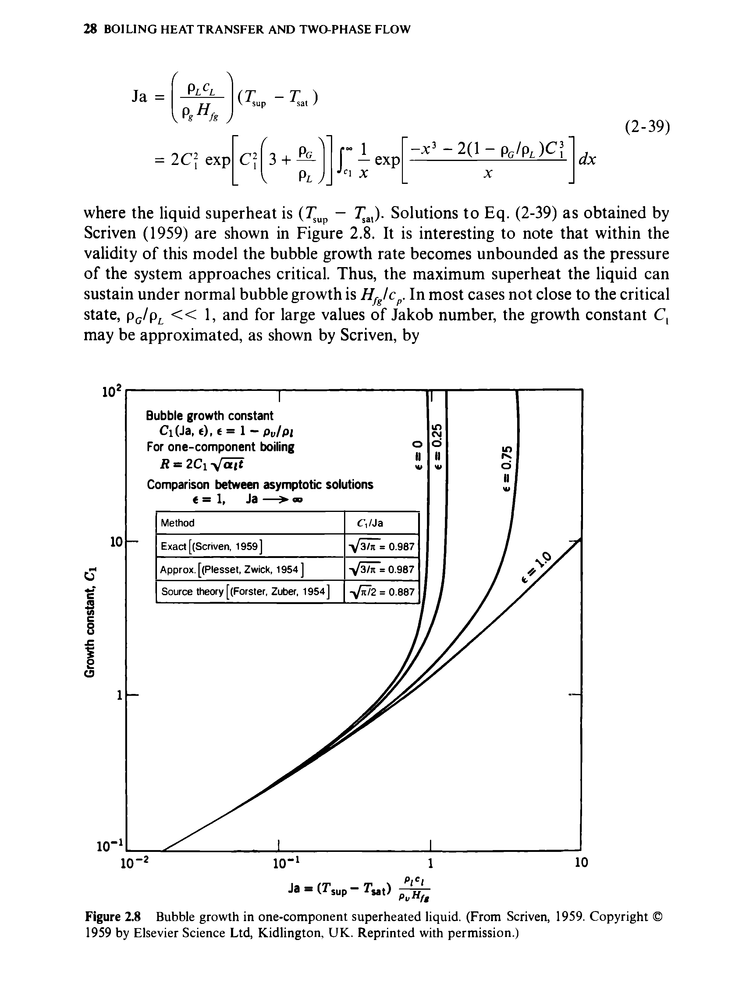 Figure 2.8 Bubble growth in one-component superheated liquid. (From Scriven, 1959. Copyright 1959 by Elsevier Science Ltd, Kidlington, UK. Reprinted with permission.)...