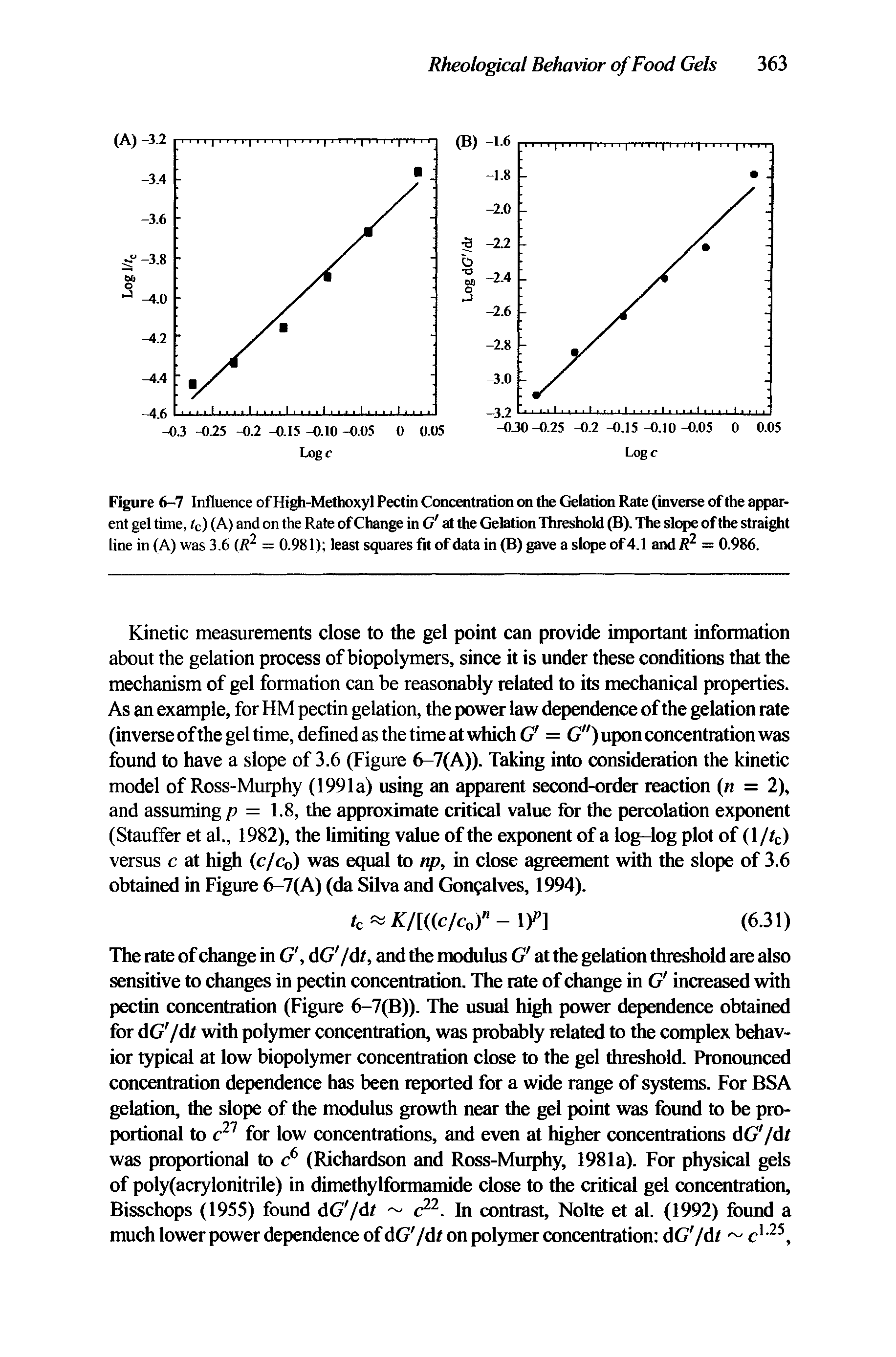Figure 6-7 Influence of High-Methoxyl Pectin Concentration on the Gelation Rate (inverse of the apparent gel time, tc) (A) and on the Rate of Change in G at the Gelation Threshold (B), The slope of the straight line in (A) was 3.6 = 0.981) least squares fit of data in (B) gave a slope of 4.1 and = 0.986.