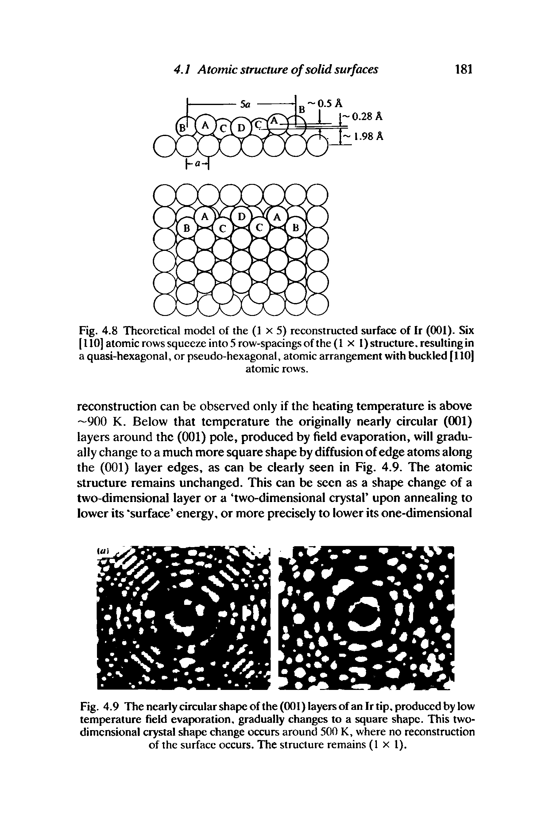 Fig. 4.8 Theoretical model of the (1 x 5) reconstructed surface of Ir (001). Six [110] atomic rows squeeze into 5 row-spacings of the (1 x 1) structure, resulting in a quasi-hexagonal, or pseudo-hexagonal, atomic arrangement with buckled [110]...