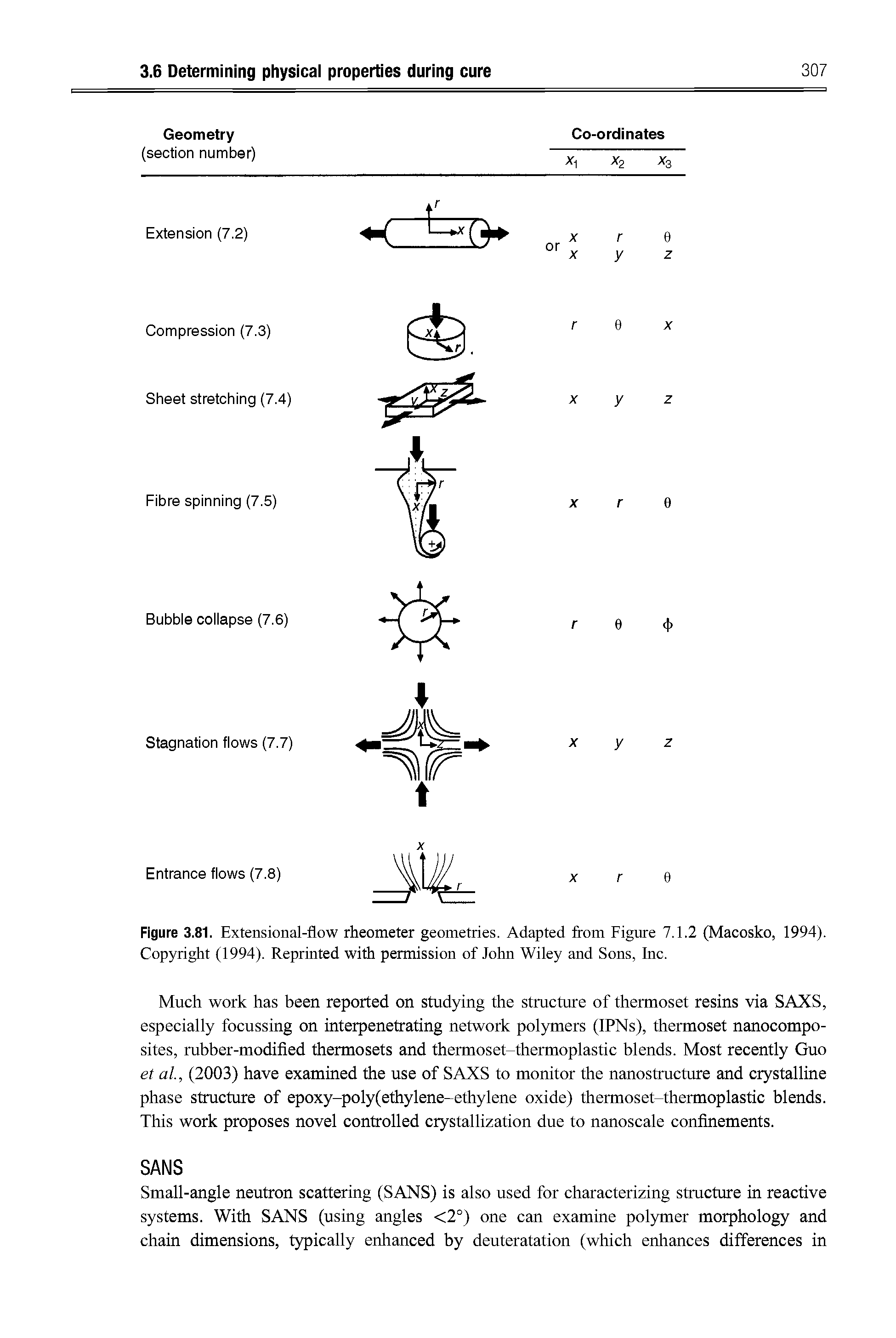 Figure 3.81. Extensional-flow rheometer geometries. Adapted from Figure 7.1.2 (Macosko, 1994). Copyright (1994). Reprinted with permission of John Wiley and Sons, Inc.