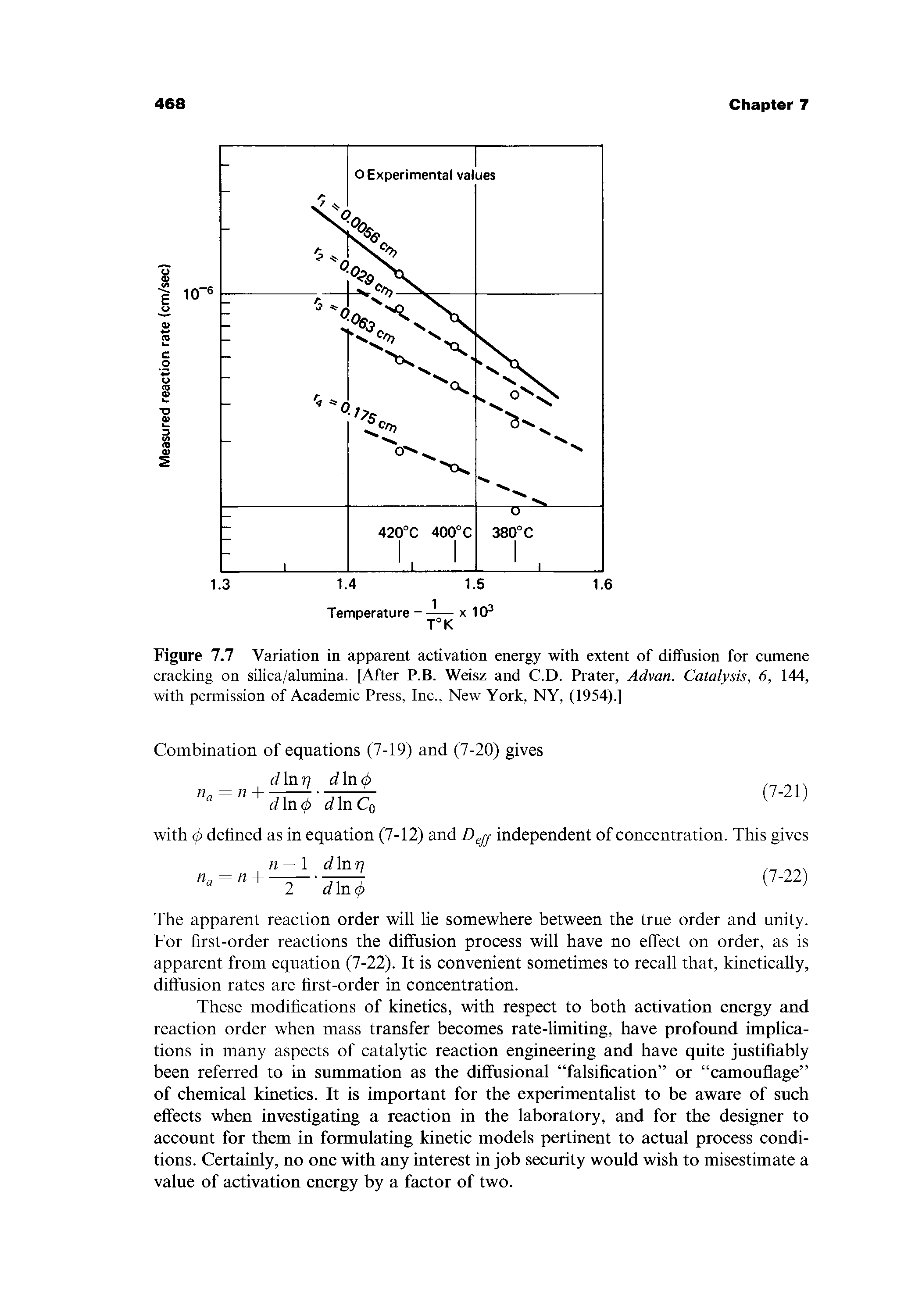 Figure 7.7 Variation in apparent activation energy with extent of diffusion for cumene cracking on silica/alumina. [After P.B. Weisz and C.D. Prater, Advan. Catalysis, 6, 144, with permission of Academic Press, Inc., New York, NY, (1954).]...