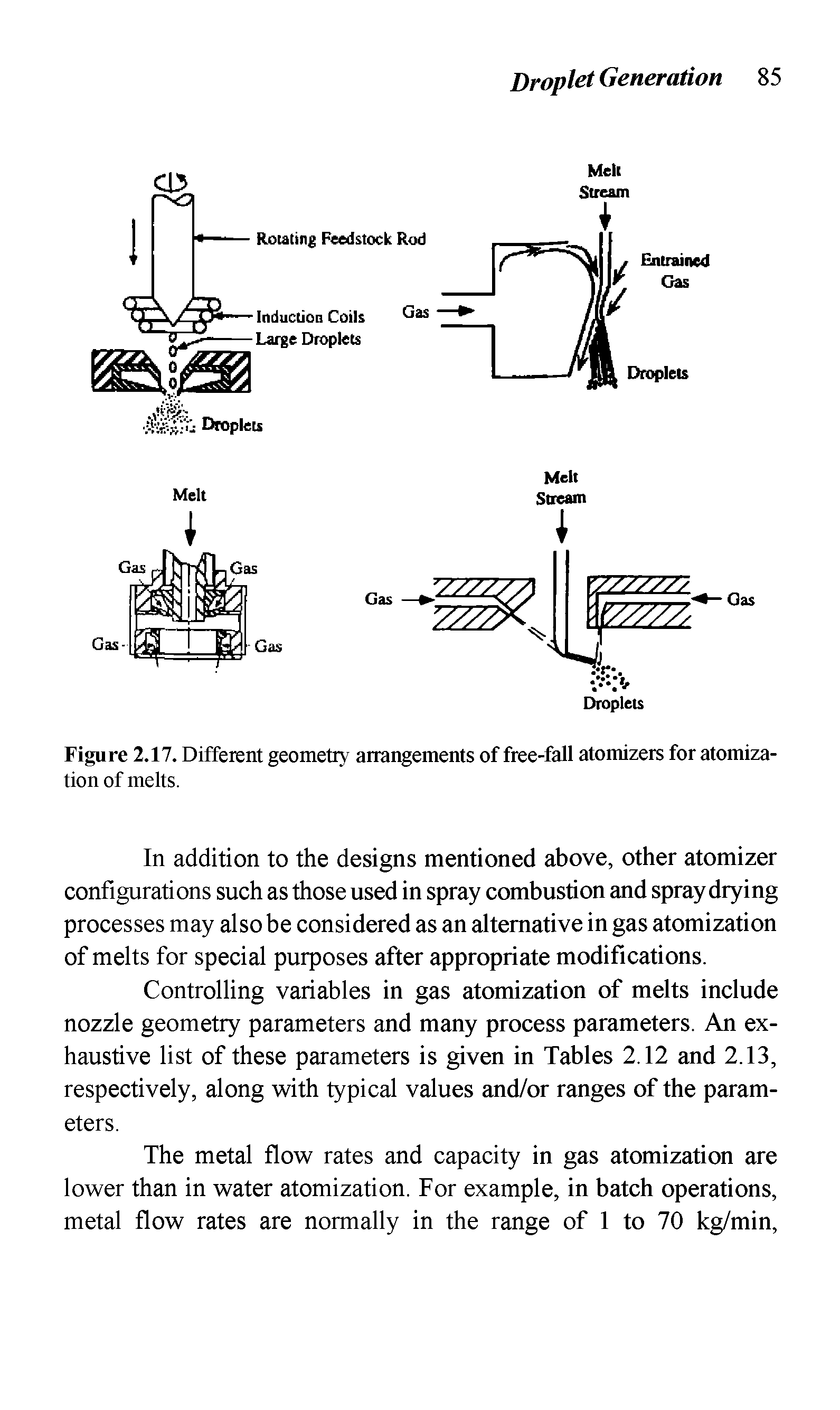 Figure 2.17. Different geometry arrangements of free-fall atomizers for atomization of melts.