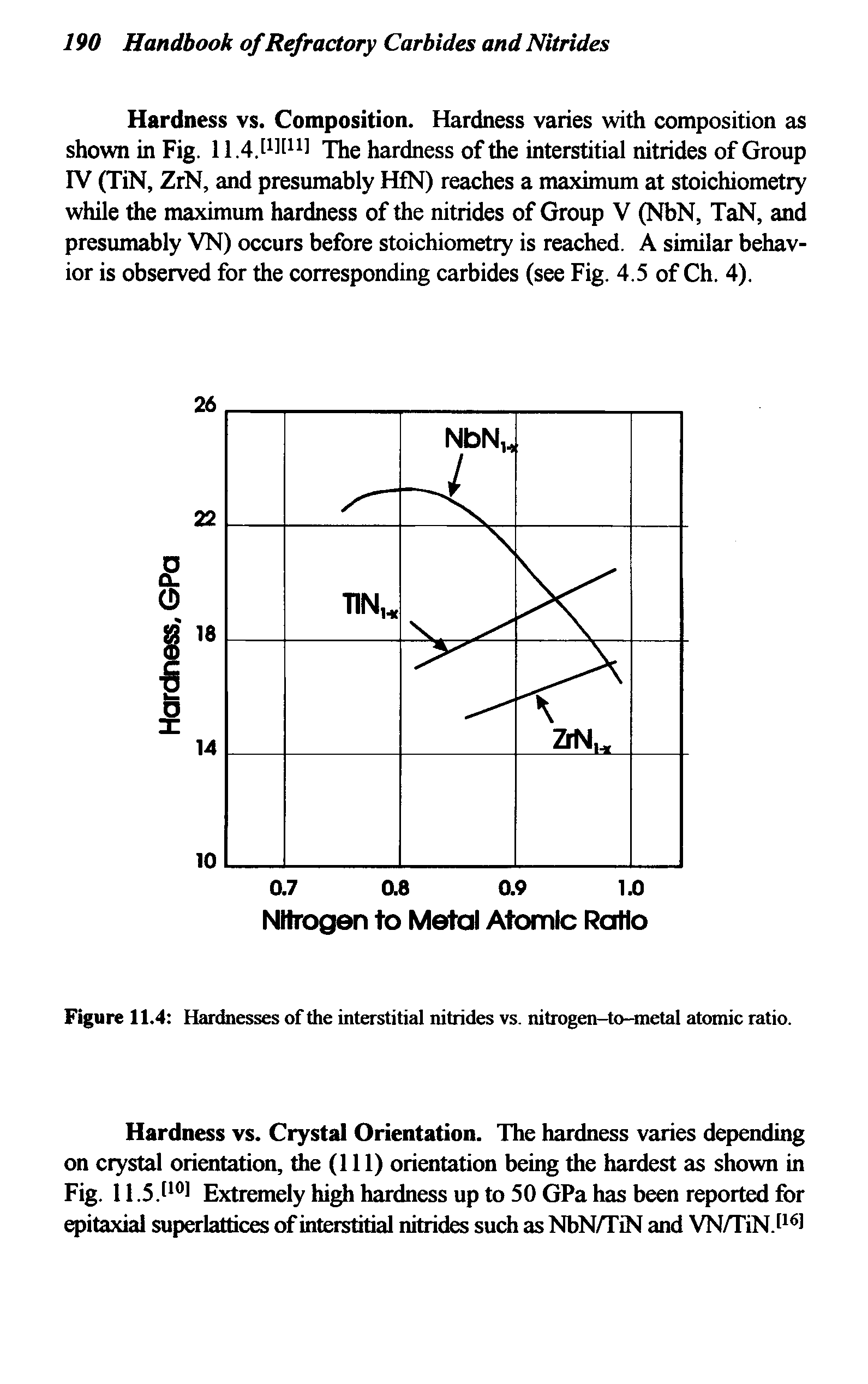 Figure 11.4 Hardnesses of the interstitial nitrides vs. nitrogen-to-metal atomic ratio.