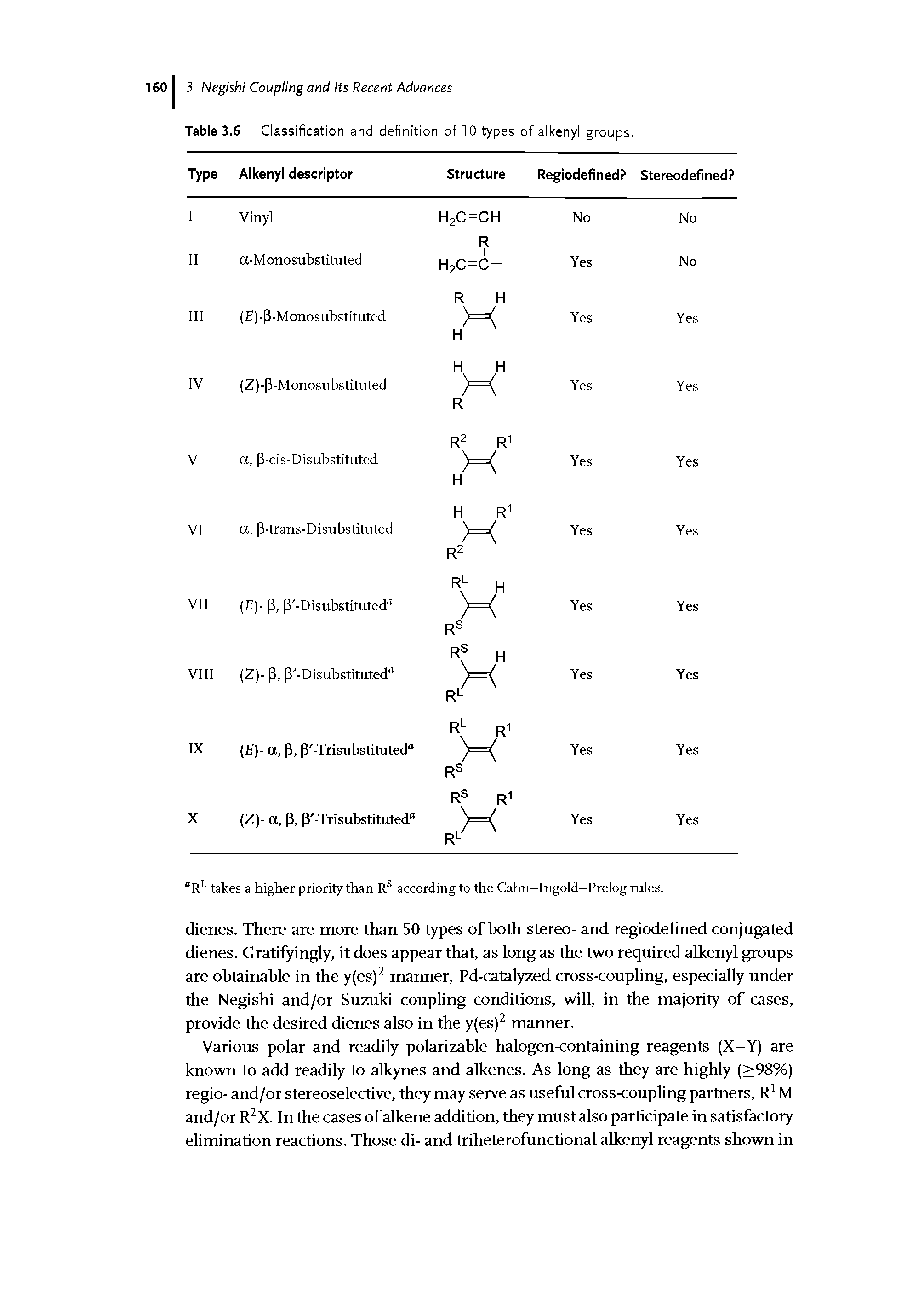 Table 3.6 Classification and definition of 10 types of alkenyl groups.