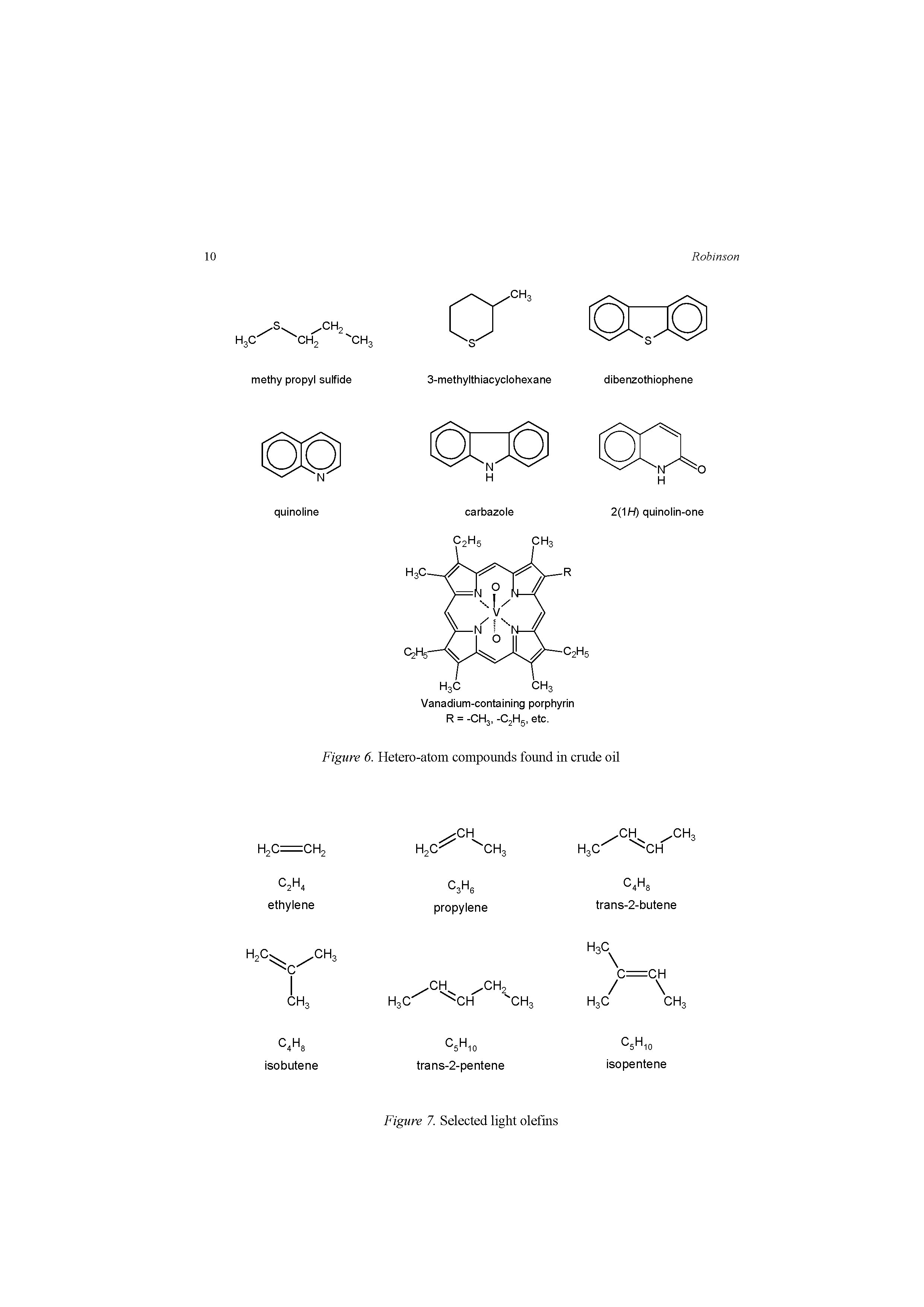 Figure 6. Hetero-atom compounds found in crude oil...