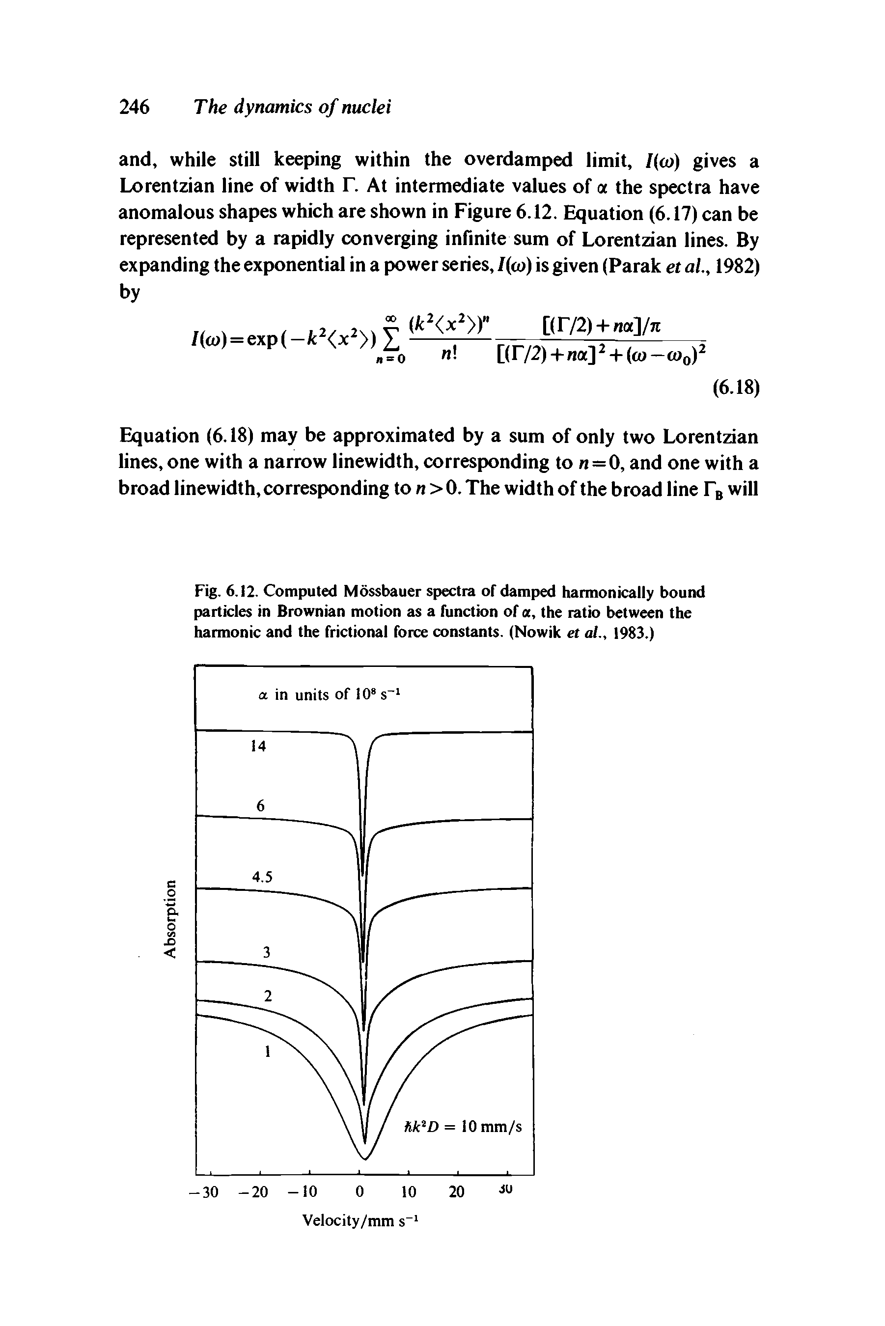 Fig. 6.12. Computed Mossbauer spectra of damped harmonically bound particles in Brownian motion as a function of a, the ratio between the harmonic and the frictional force constants. (Nowik et al., 1983.)...