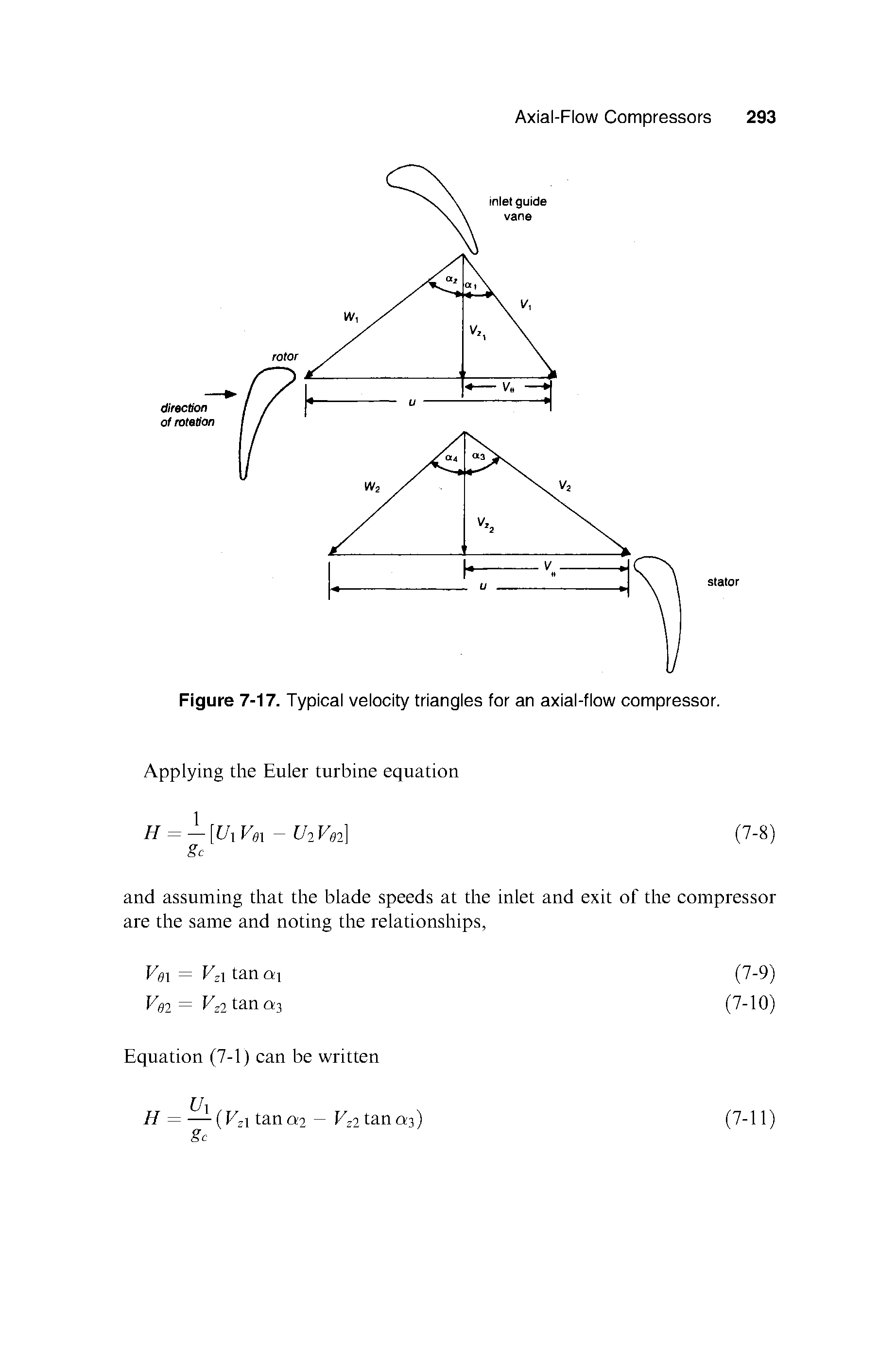 Figure 7-17. Typical velocity triangles for an axial-flow compressor.