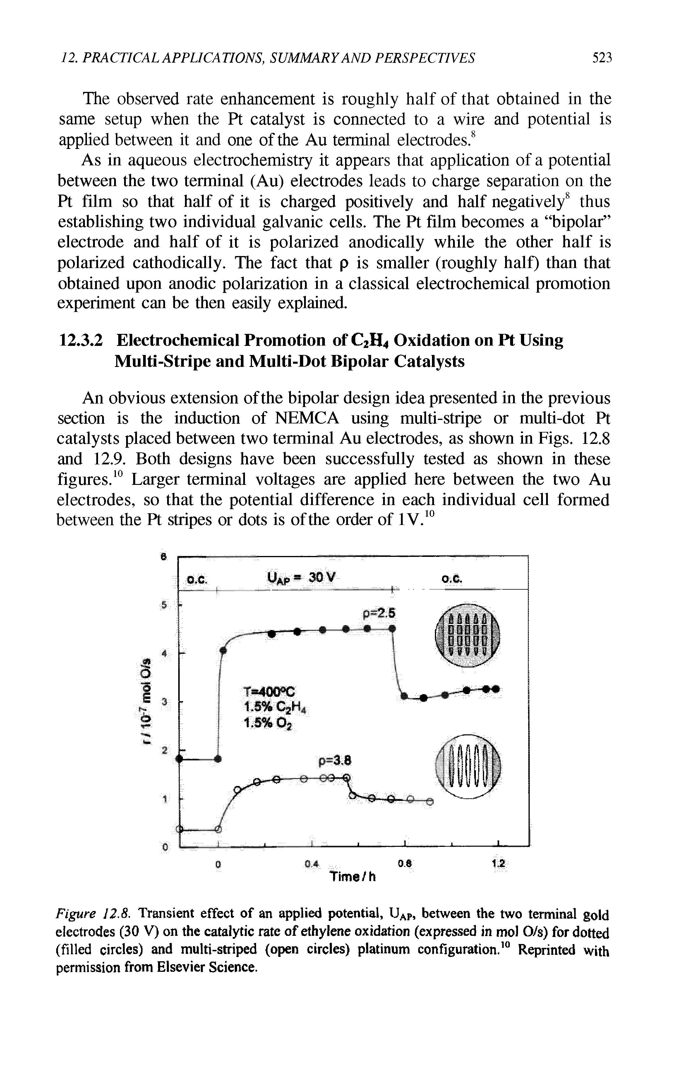 Figure 12.8. Transient effect of an applied potential, UAP, between the two terminal gold electrodes (30 V) on the catalytic rate of ethylene oxidation (expressed in mol O/s) for dotted (filled circles) and multi-striped (open circles) platinum configuration.10 Reprinted with permission from Elsevier Science.