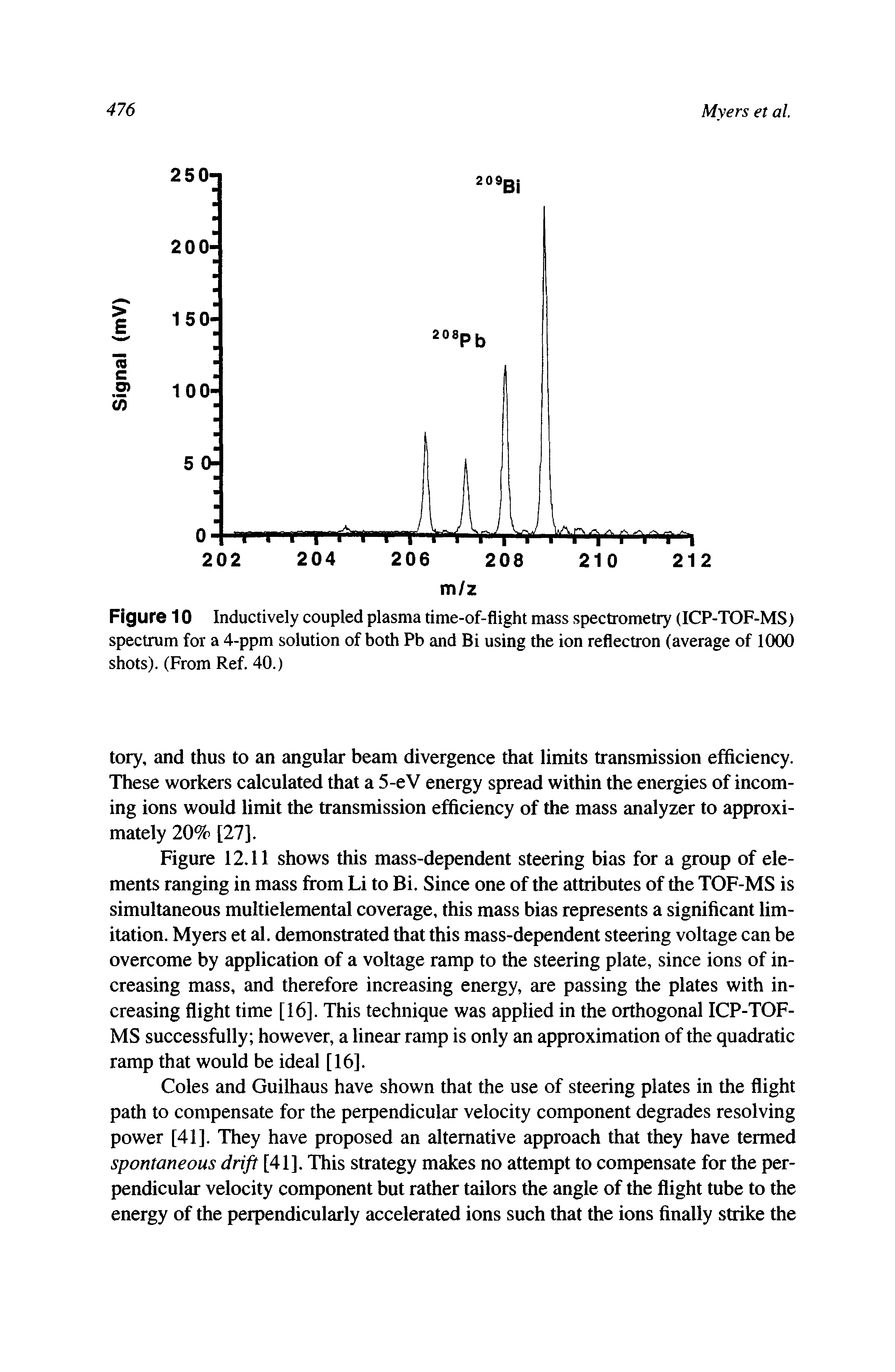 Figure 10 Inductively coupled plasma time-of-flight mass spectrometry (ICP-TOF-MS) spectrum for a 4-ppm solution of both Pb and Bi using the ion reflectron (average of 1000 shots). (From Ref. 40.)...