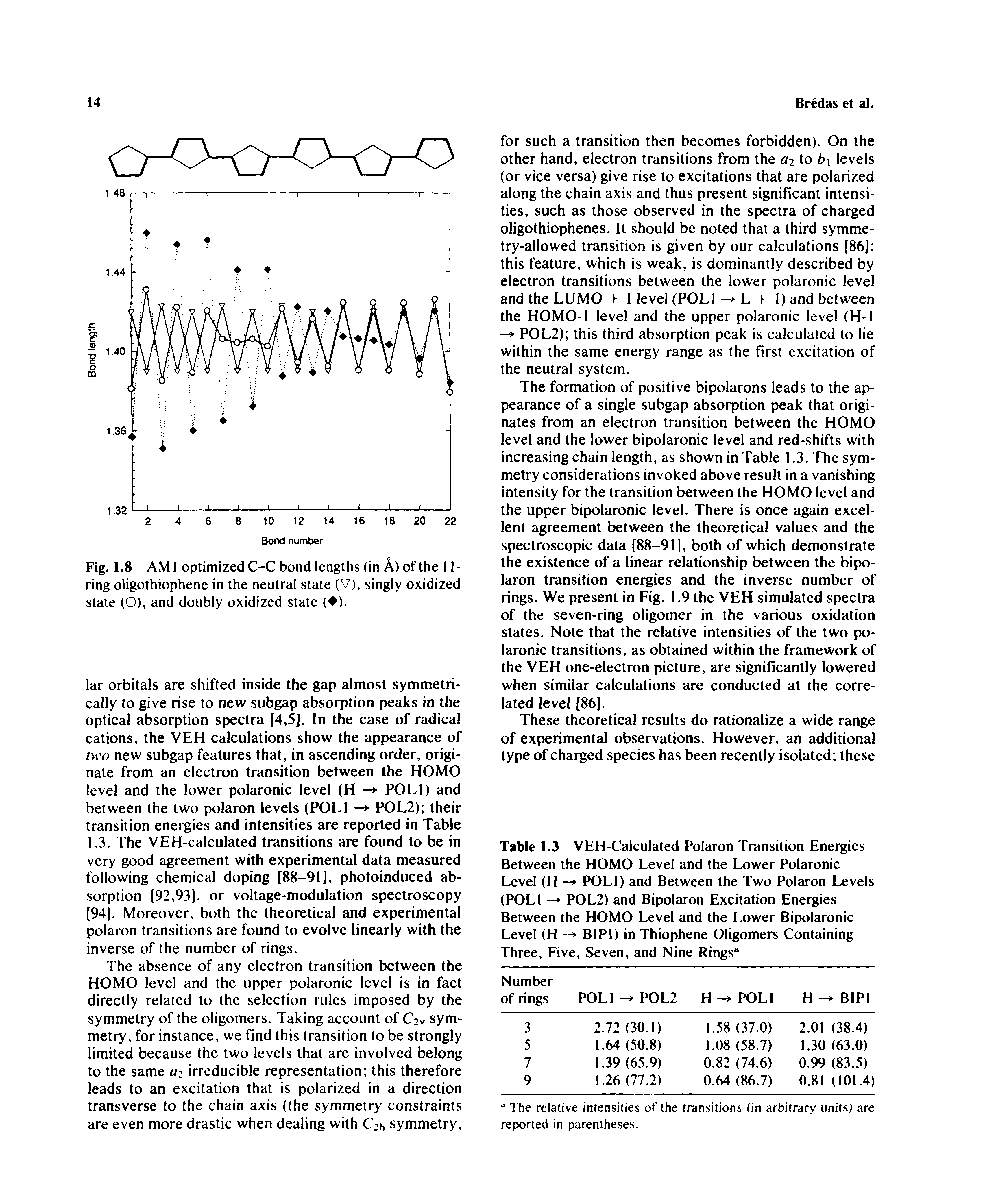 Table 1.3 VEH-Calculated Polaron Transition Energies Between the HOMO Level and the Lower Polaronic Level (H — POLl) and Between the Two Polaron Levels (POLl - P0L2) and Bipolaron Excitation Energies Between the HOMO Level and the Lower Bipolaronic Level (H -> BlPl) in Thiophene Oligomers Containing Three, Five, Seven, and Nine Rings ...
