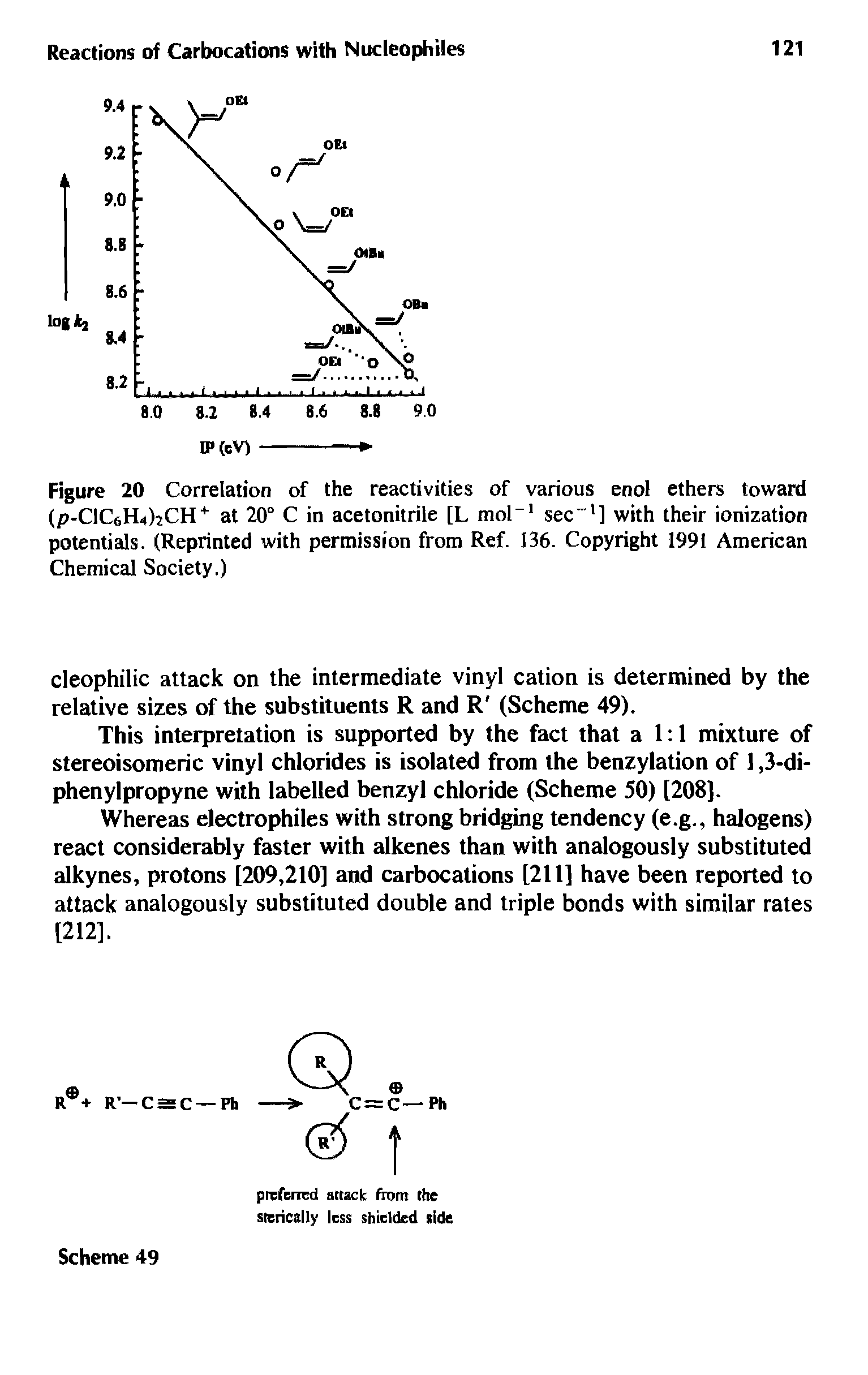 Figure 20 Correlation of the reactivities of various enol ethers toward (p-ClCsH-OsCH at 20° C in acetonitrile [L mol-1 sec ] with their ionization potentials. (Reprinted with permission from Ref. 136. Copyright 1991 American Chemical Society.)...