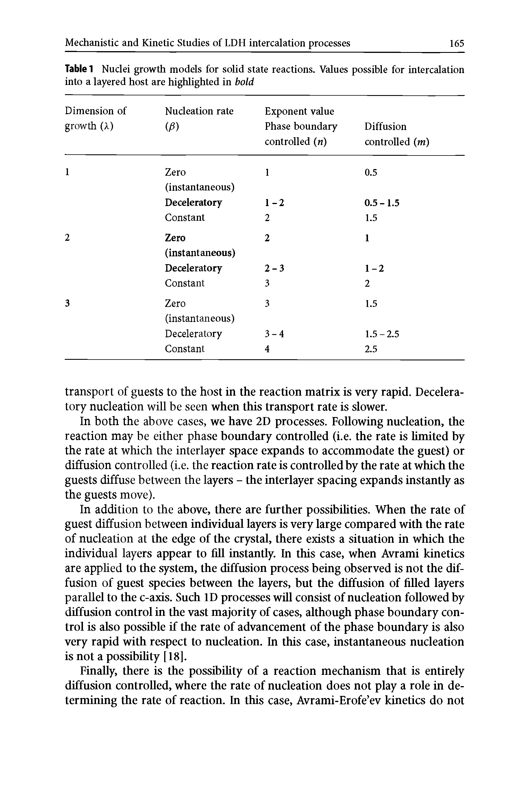 Table 1 Nuclei growth models for solid state reactions. Values possible for intercalation into a layered host are highlighted in bold ...