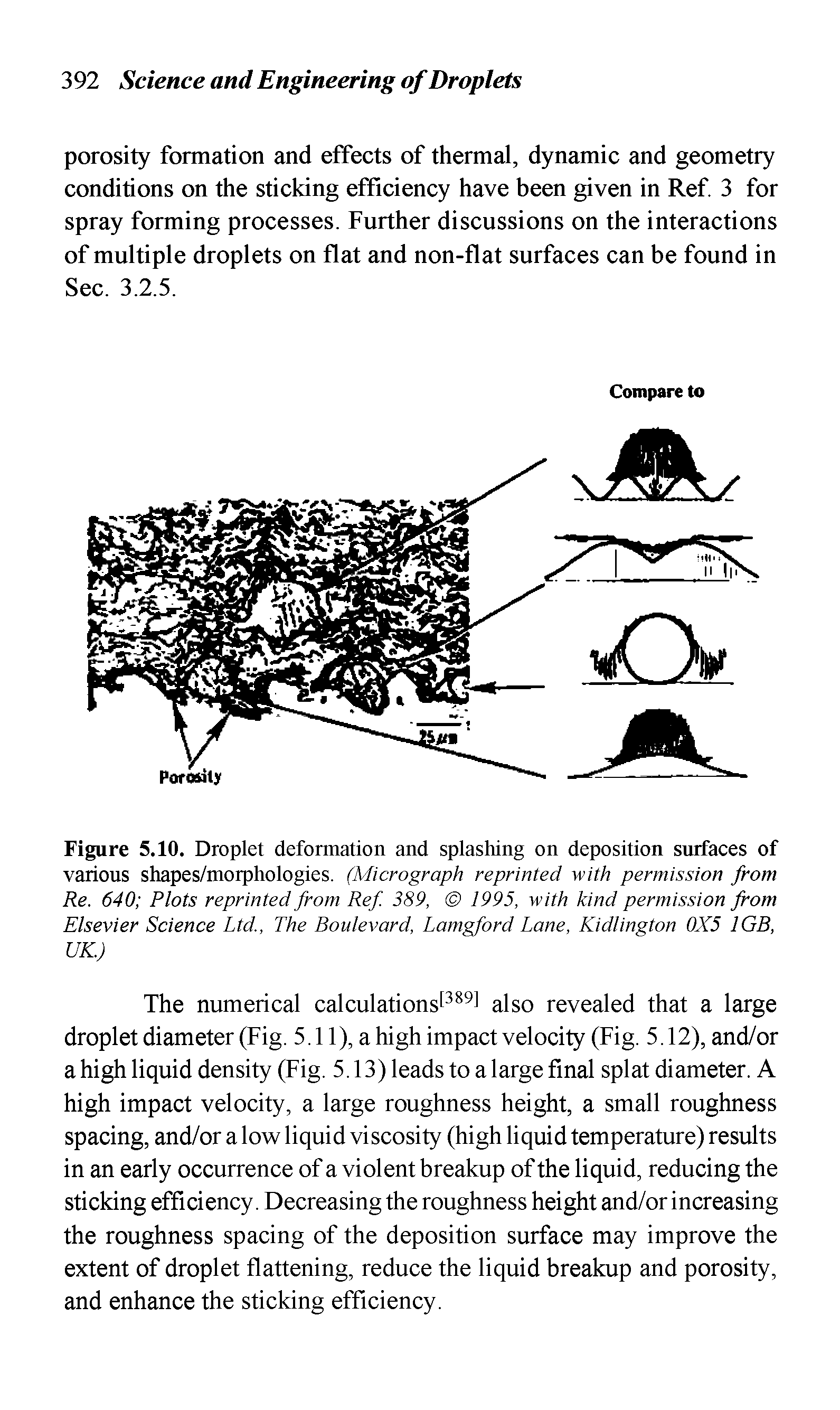 Figure 5.10. Droplet deformation and splashing on deposition surfaces of various shapes/morphologies. (Micrograph reprinted with permission from Re. 640 Plots reprinted from Ref 389, 1995, with kind permission from Elsevier Science Ltd., The Boulevard, Lamgford Lane, Kidlington 0X5 1GB, UK.)...