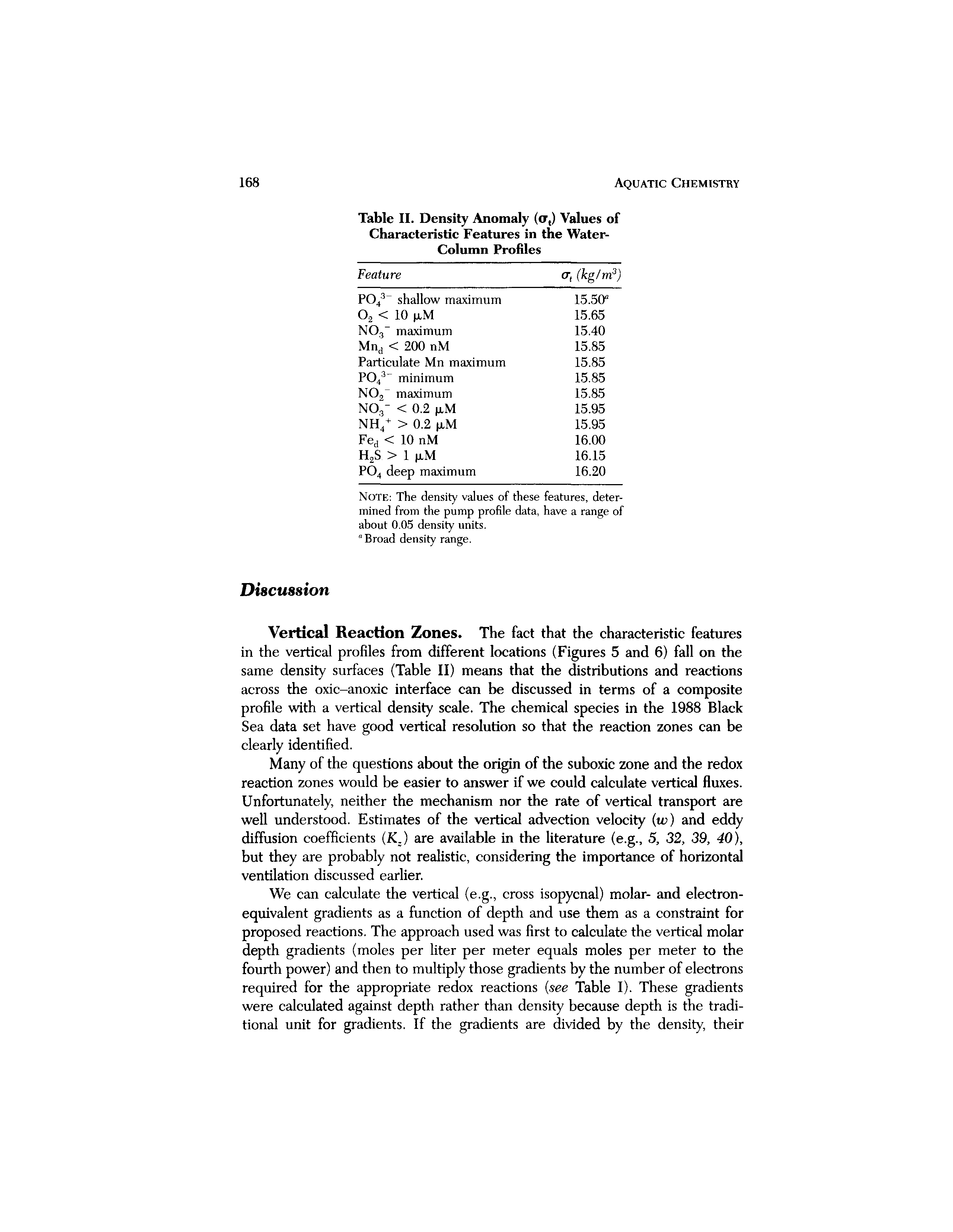 Table II. Density Anomaly (ct,) Values of Characteristic Features in the Water-Column Profiles...