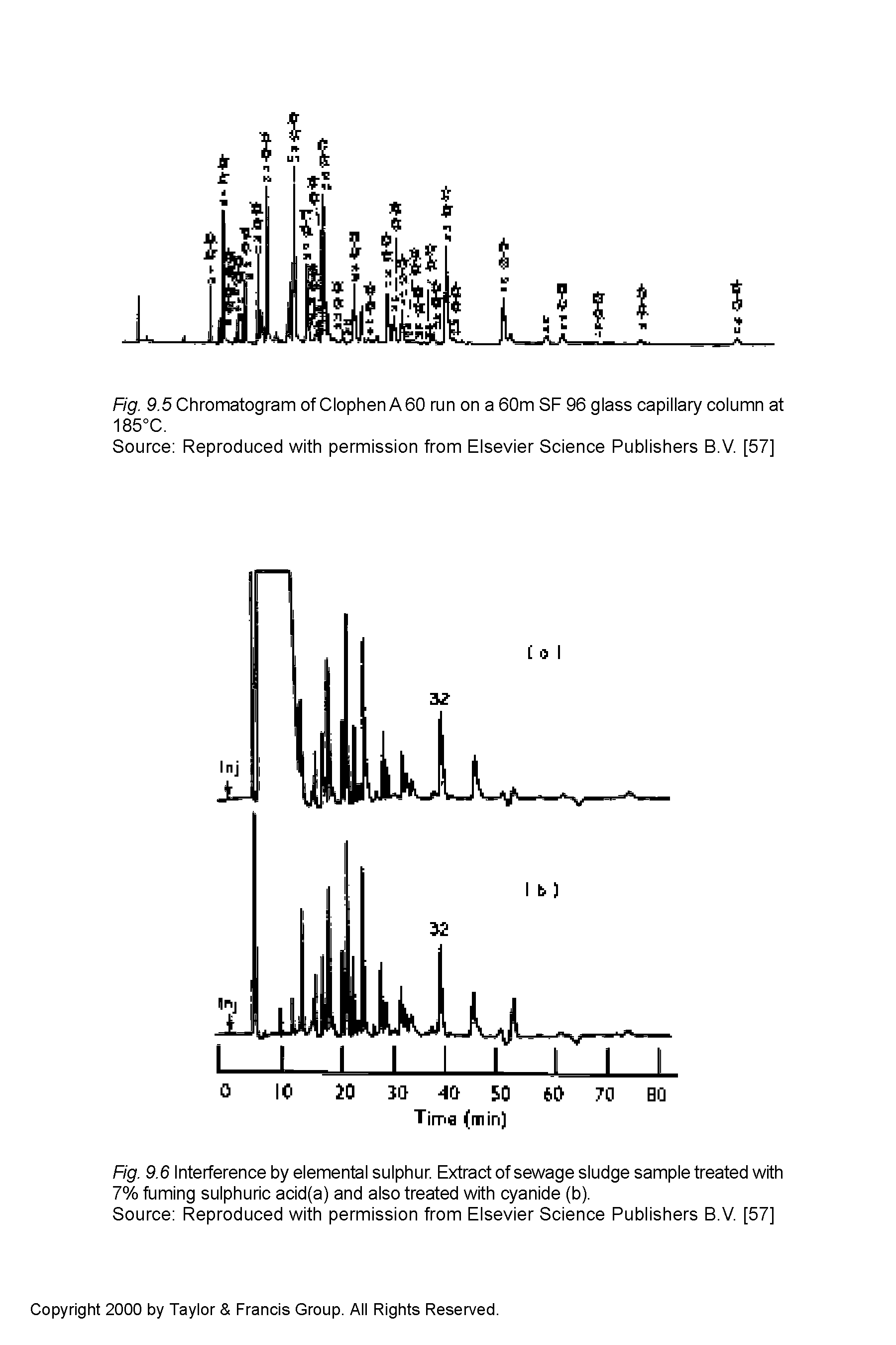 Fig. 9.6 Interference by elemental sulphur. Extract of sewage sludge sample treated with 7% fuming sulphuric acid(a) and also treated with cyanide (b).
