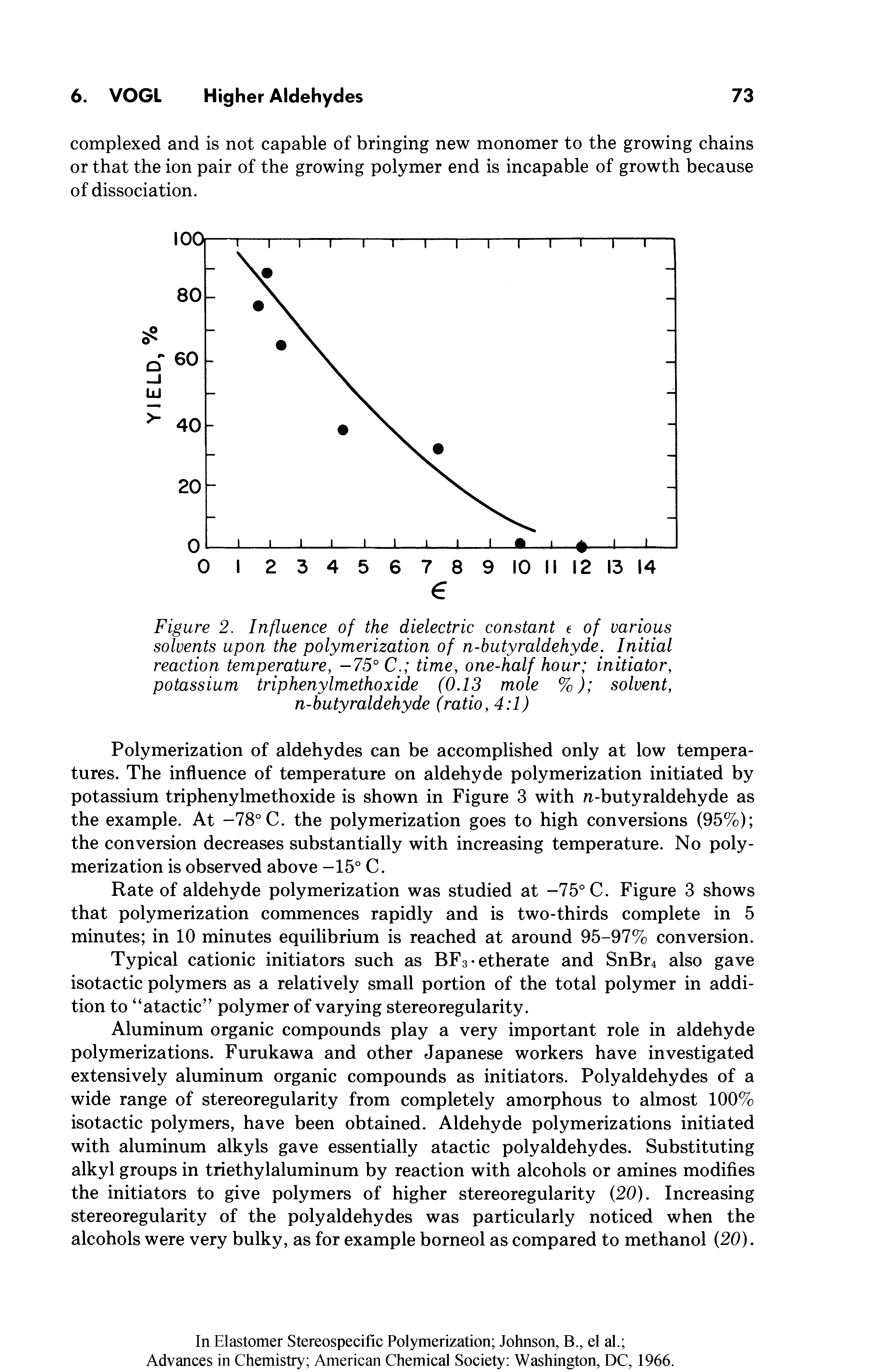 Figure 2. Influence of the dielectric constant e of various solvents upon the polymerization of n-butyraldehyde. Initial reaction temperature, -75° C. time, one-half hour initiator, potassium triphenylmethoxide (0.13 mole %) solvent, n-butyraldehyde (ratio, 4 1)...