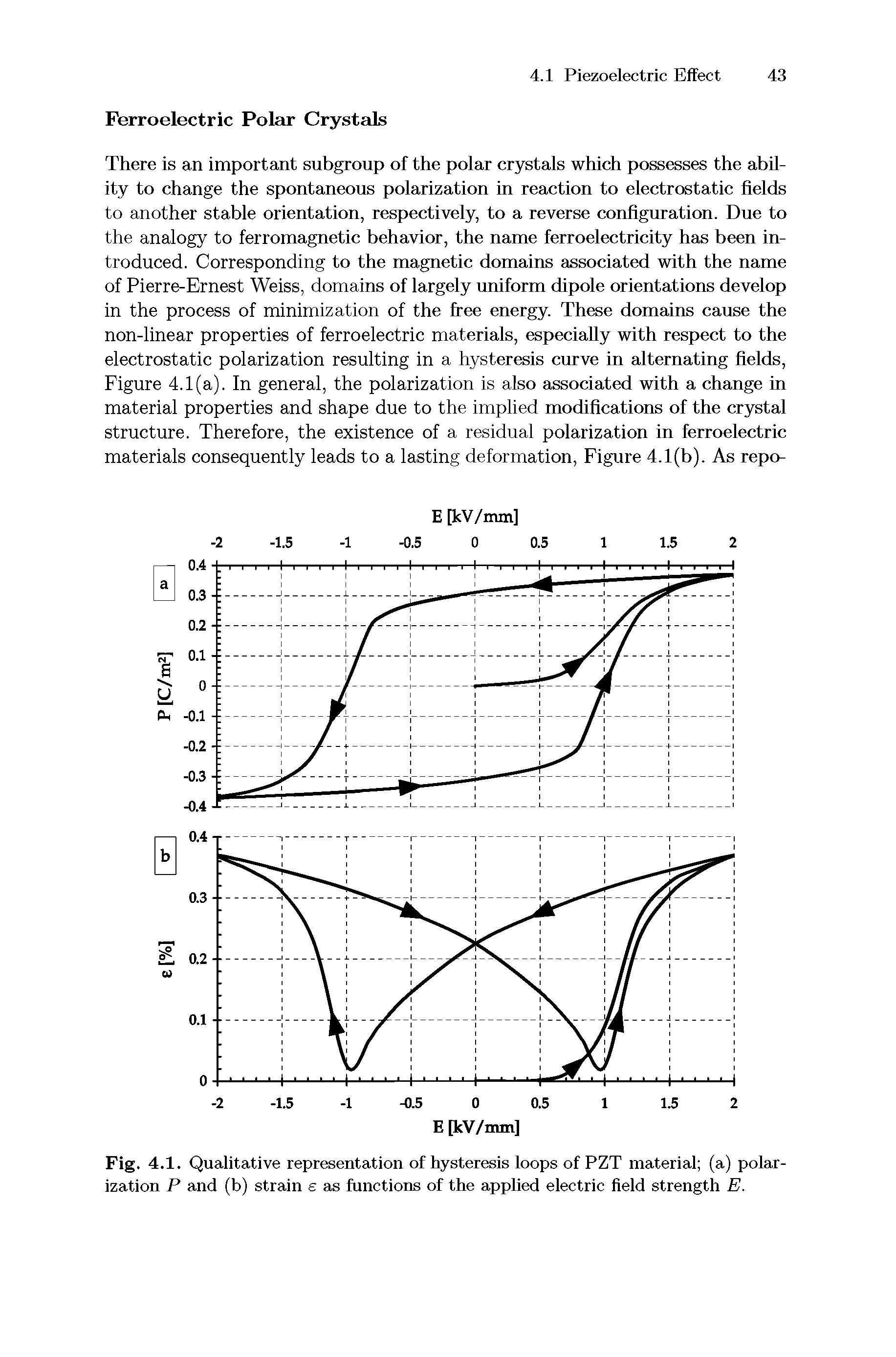 Fig. 4.1. Qualitative representation of hysteresis loops of PZT material (a) polarization P and (b) strain e as functions of the applied electric field strength E.