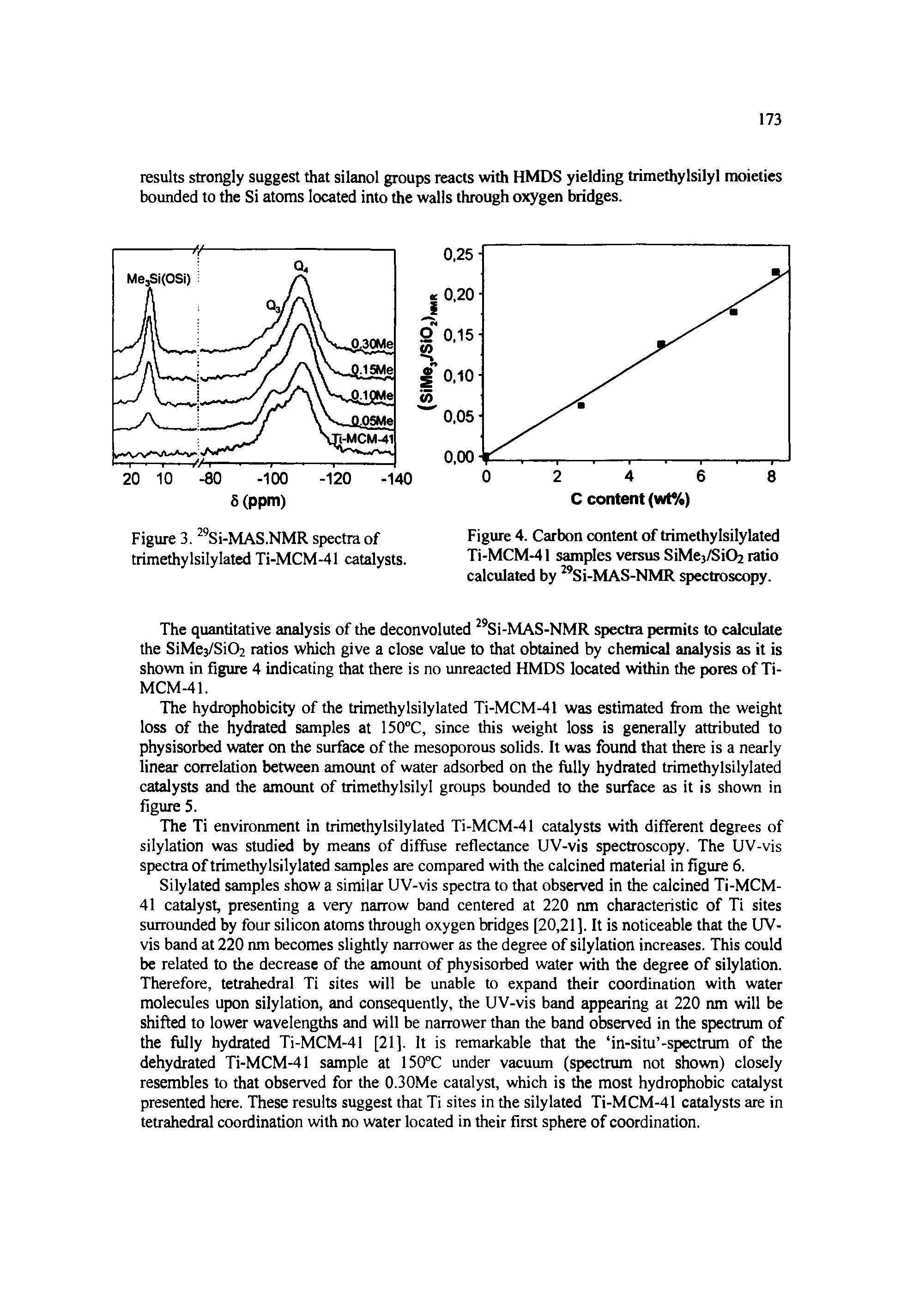 Figure 3. 29Si-MAS.NMR spectra of Figure 4. Carbon content of trimethylsilylated...
