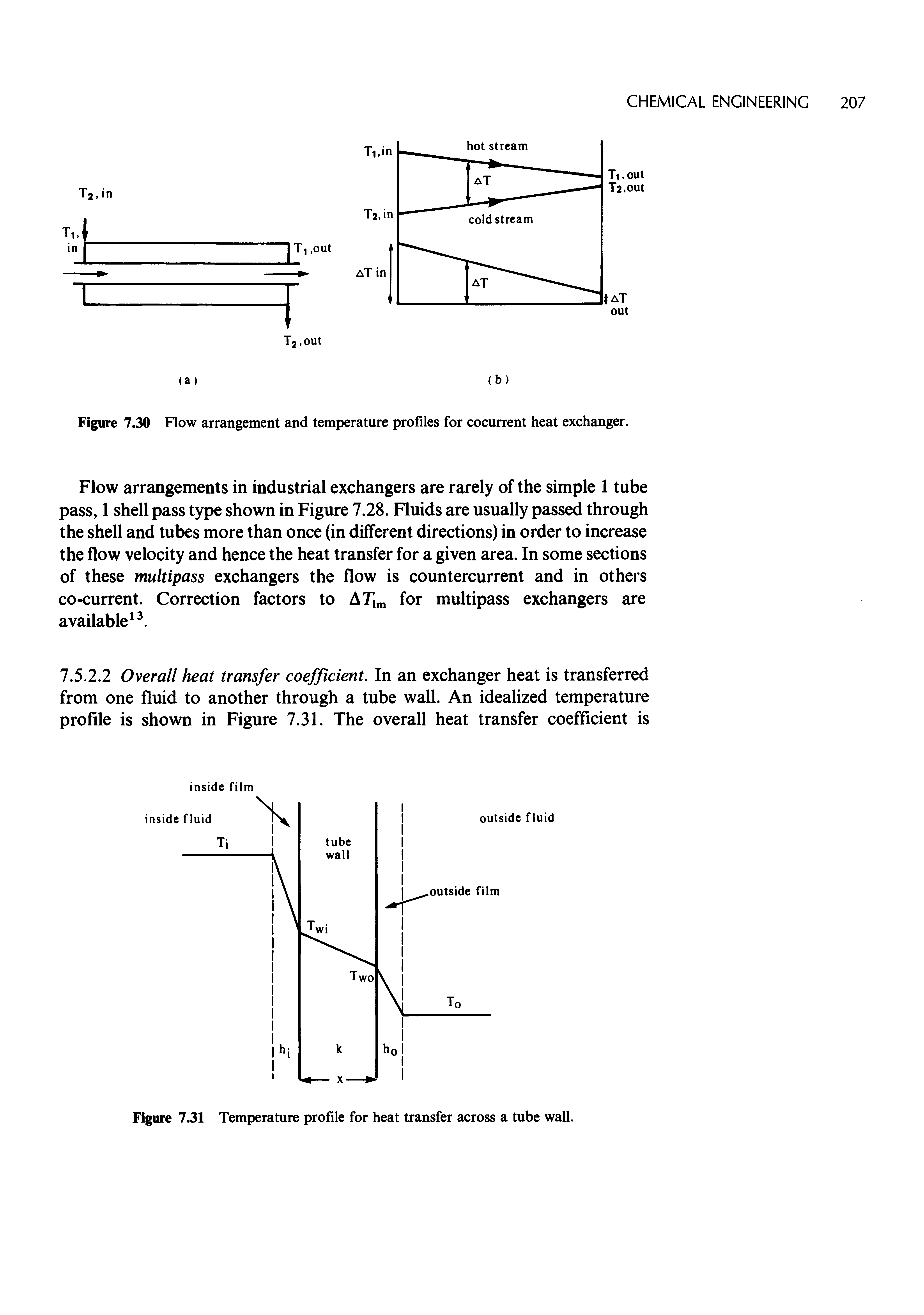 Figure 7.30 Flow arrangement and temperature profiles for cocurrent heat exchanger.