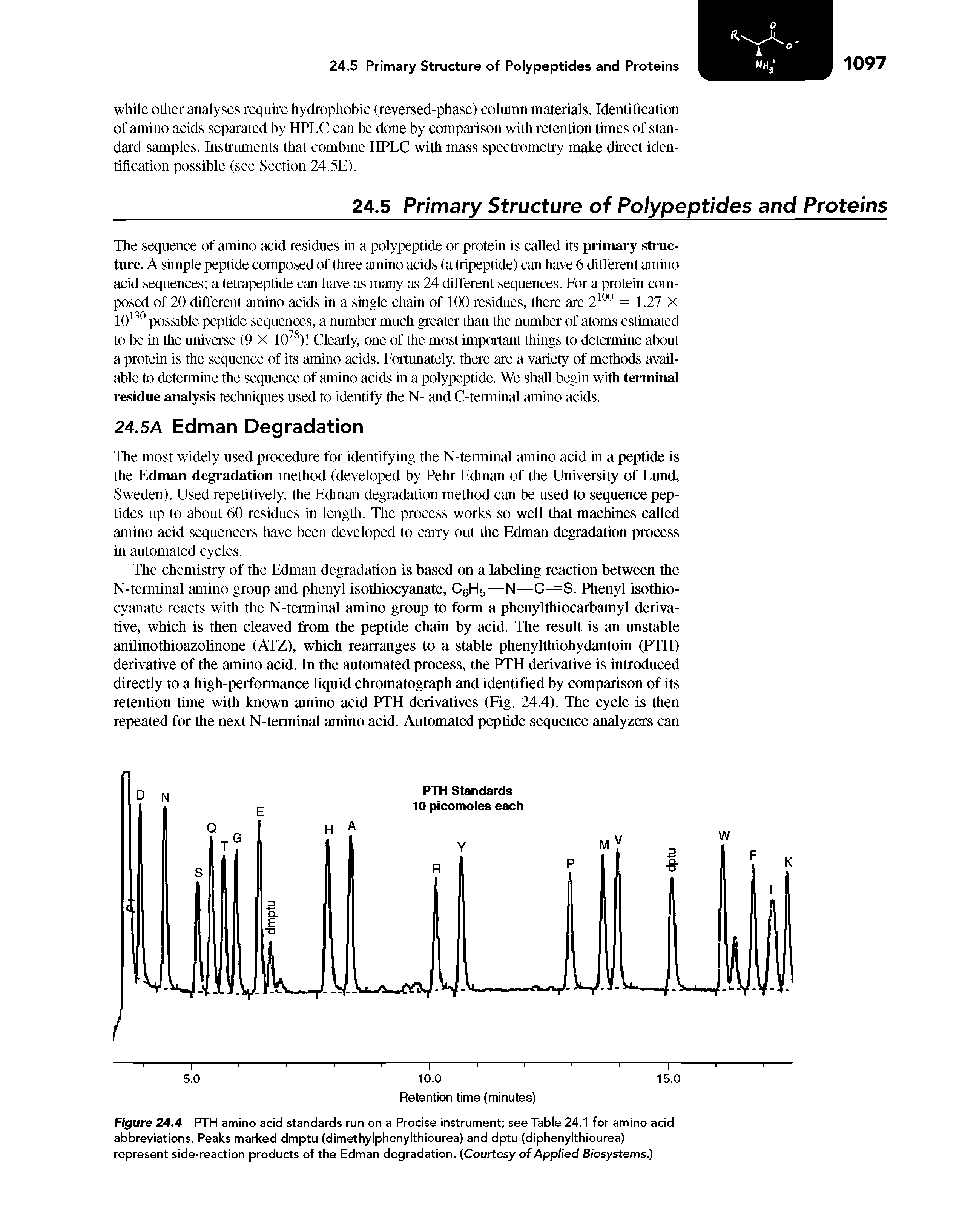 Figure 24.4 PTH amino acid standards run on a Procise instrument see Table 24.1 for amino acid abbreviations. Peaks marked dmptu (dimethylphenylthiourea) and dptu (diphenylthiourea) represent side-reaction products of the Edman degradation. Courtesy of Applied Biosystems.)...