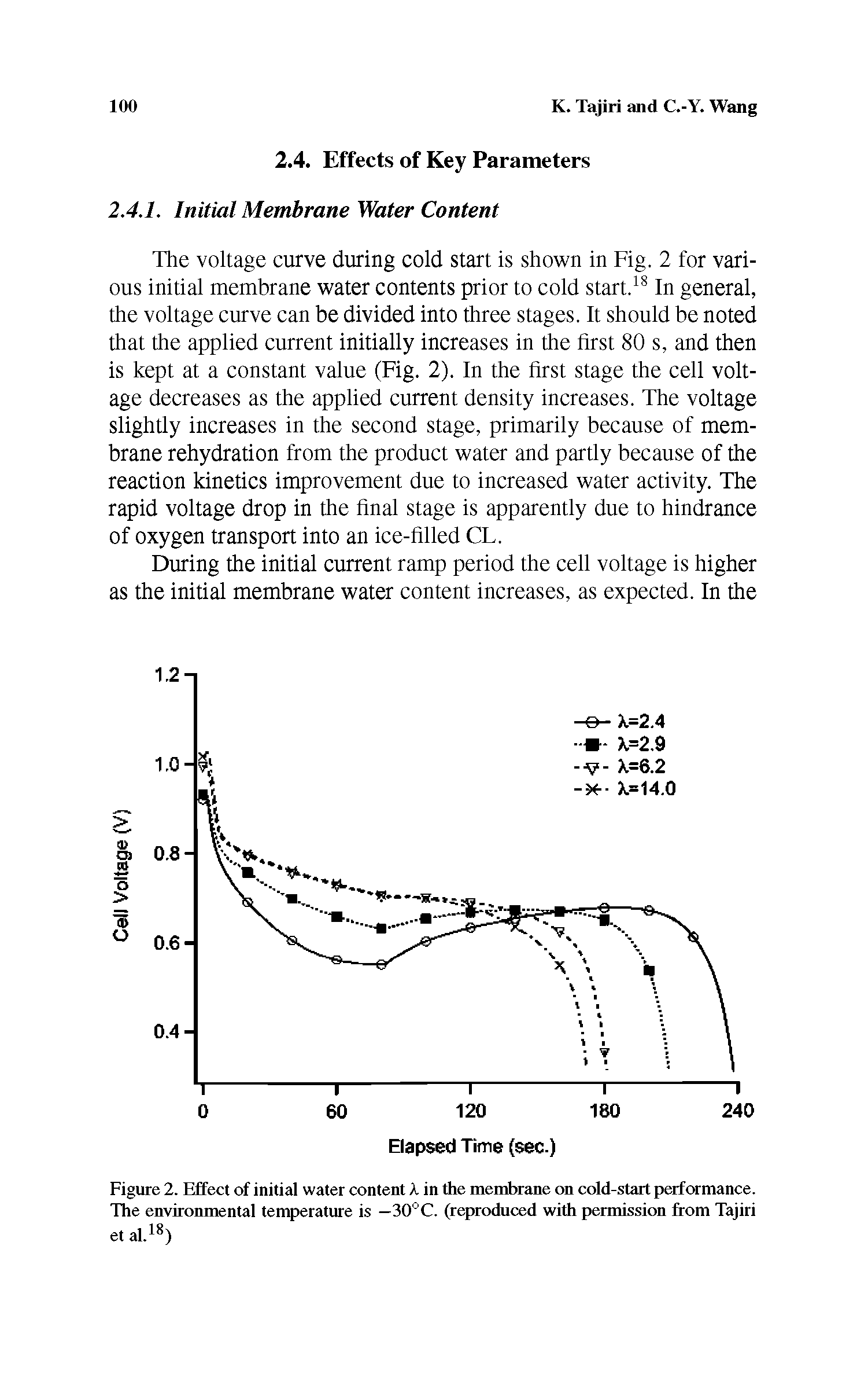 Figure 2. Effect of initial water content X in the membrane on cold-start performance. The environmental temperature is —30°C. (reproduced with permission from Tajiri et al.18 )...