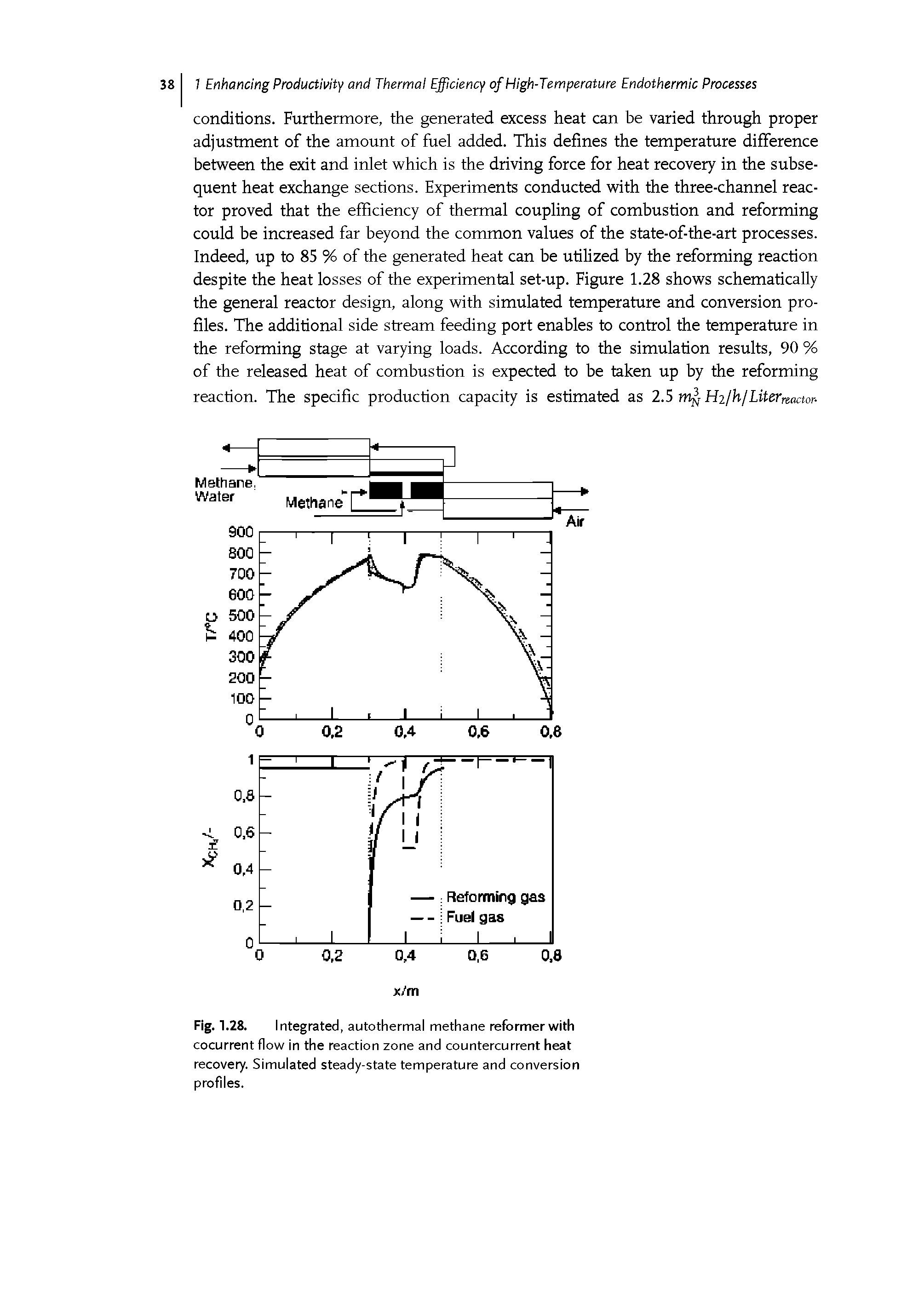 Fig. 1.28. Integrated, autothermal methane reformer with cocurrent flow in the reaction zone and countercurrent heat recovery. Simulated steady-state temperature and conversion profiles.