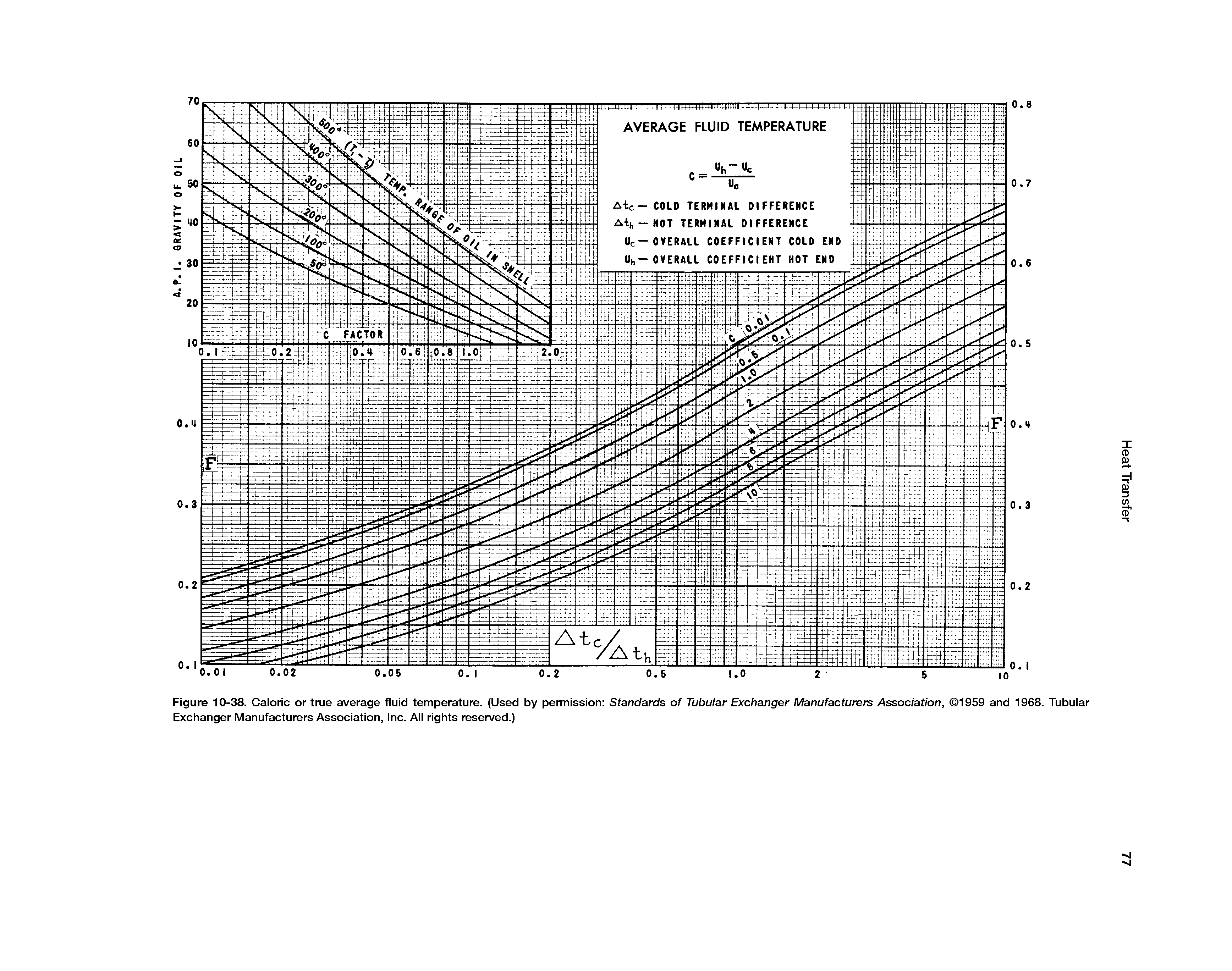 Figure 10-38. Caloric or true average fluid temperature. (Used by permission Standards of Tubular Exchanger Manufacturers Association, 1959 and 1968. Tubular Exchanger Manufacturers Association, Inc. All rights reserved.)...