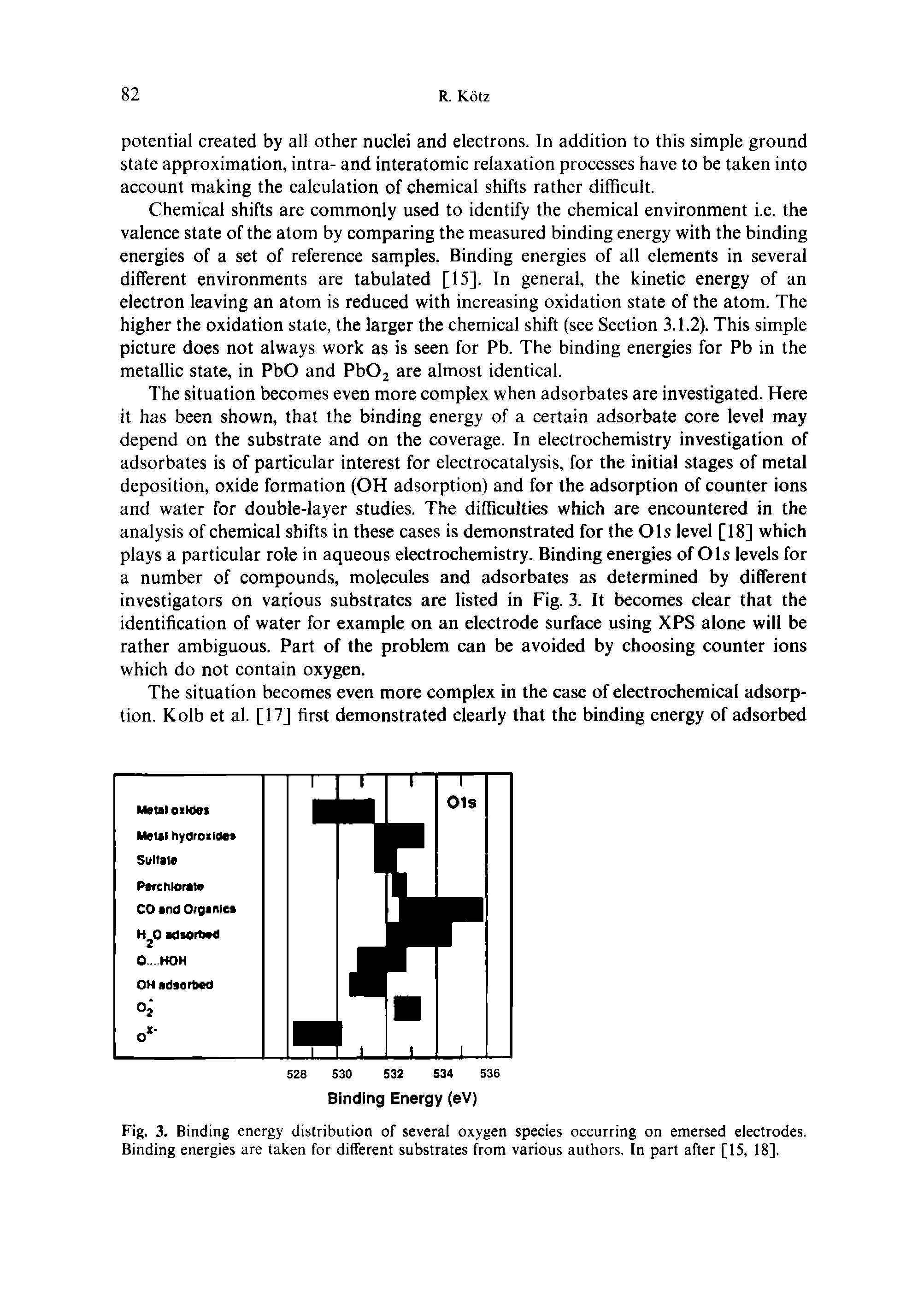 Fig. 3. Binding energy distribution of several oxygen species occurring on emersed electrodes. Binding energies are taken for different substrates from various authors. In part after [15, 18].