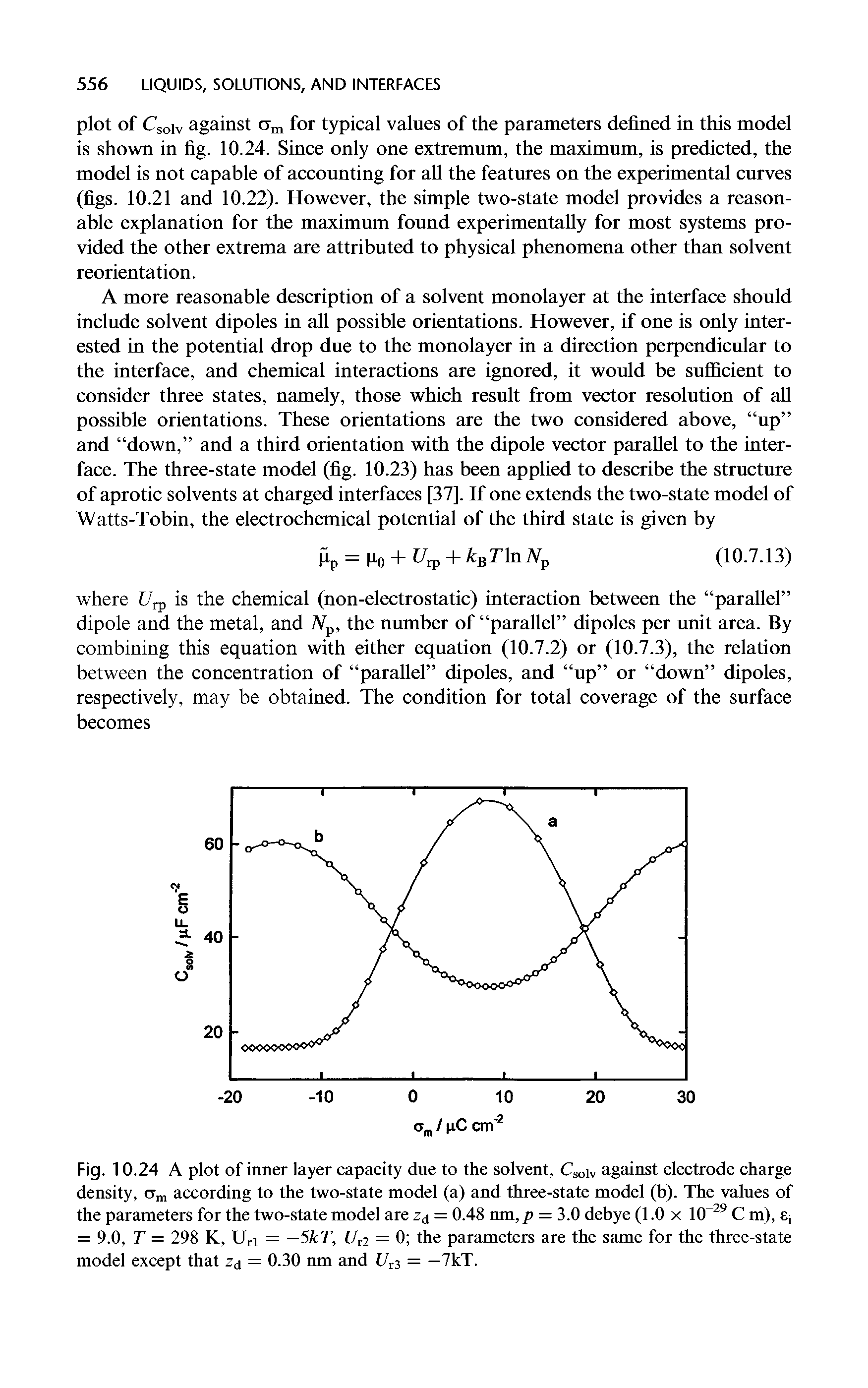 Fig. 10.24 A plot of inner layer capacity due to the solvent, Csoiv against electrode charge density, a , according to the two-state model (a) and three-state model (b). The values of the parameters for the two-state model are zj = 0.48 run, p = 3.0 debye (1.0 x 10 C m), Ej = 9.0, T = 298 K, Uri = —5kT, 11 2 = 0 the parameters are the same for the three-state model except that zj = 0.30 nm and Cr3 = —7kT.