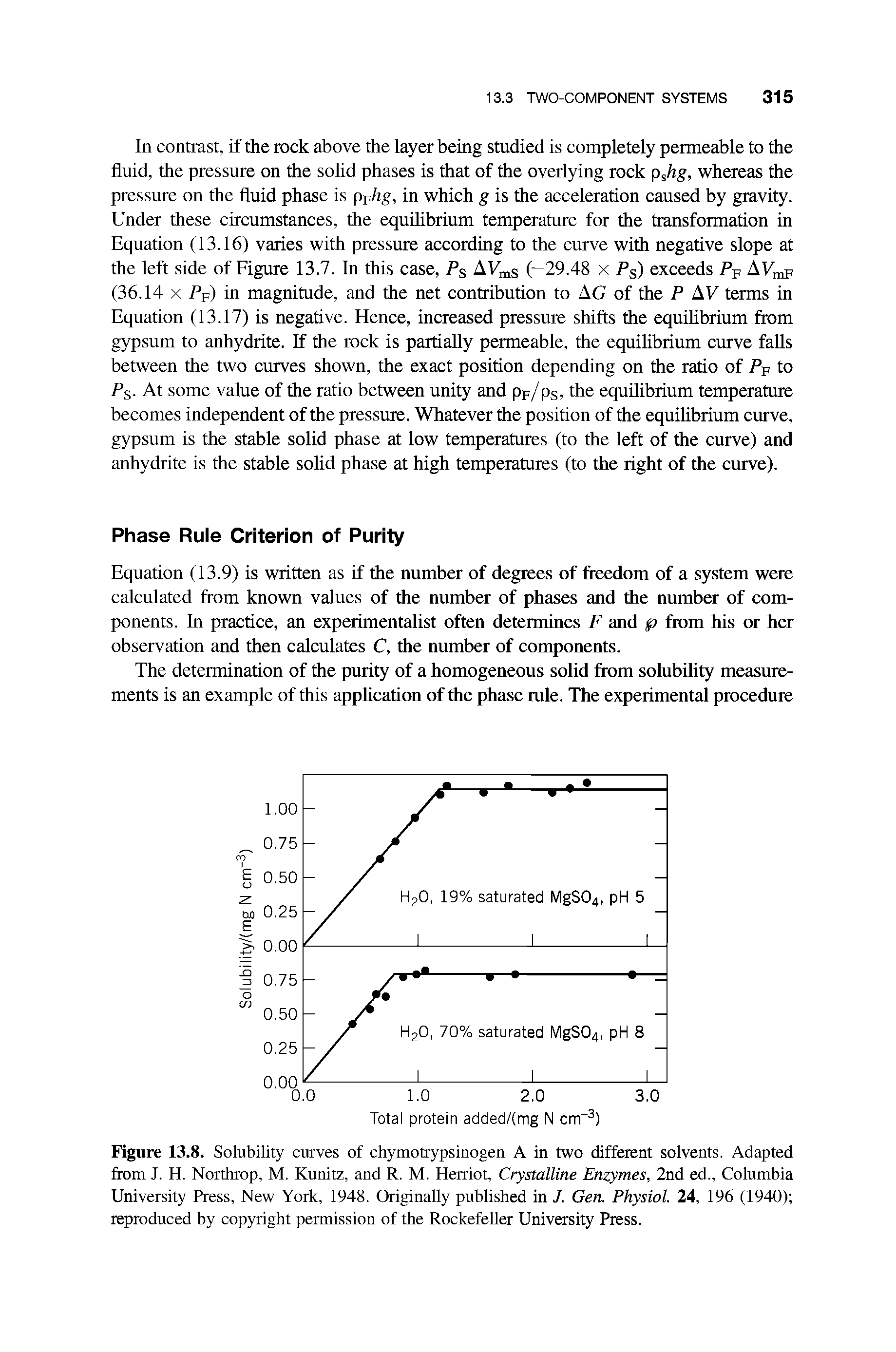 Figure 13.8. Solubility curves of chymotiypsinogen A in two different solvents. Adapted from J. H. Northrop, M. Kunitz, and R. M. Heiriot, Crystalline Enzymes, 2nd ed., Columbia University Press, New York, 1948. Originally published in J. Gen. Physiol. 24, 196 (1940) reproduced by copyright permission of the Rockefeller University Press.