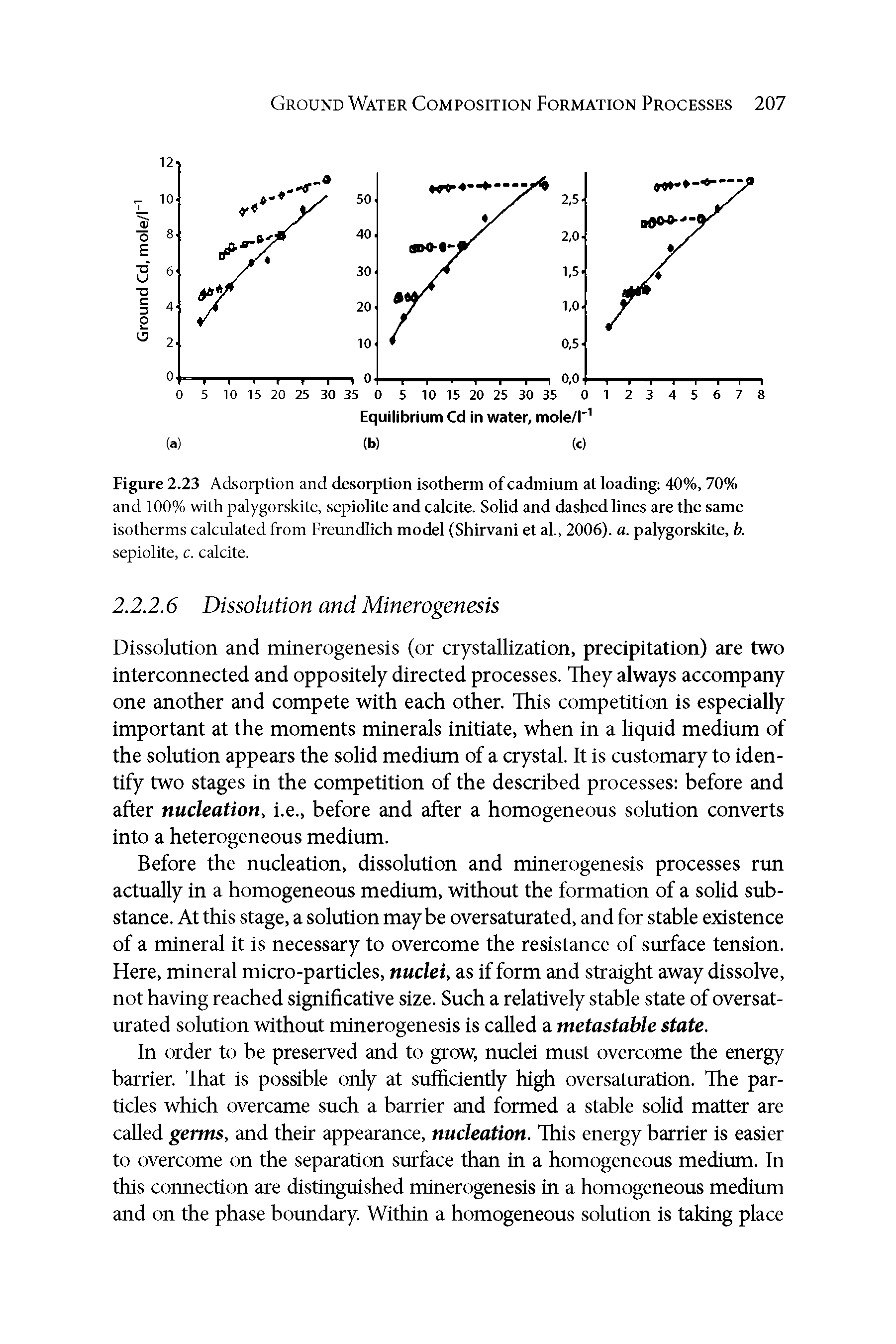 Figure 2.23 Adsorption and desorption isotherm of cadmium at loading 40%, 70% and 100% with palygorskite, sepiolite and calcite. Solid and dashed lines are the same isotherms calculated from Freundlich model (Shirvani et al, 2006). a. palygorskite, b. sepiolite, c. calcite.