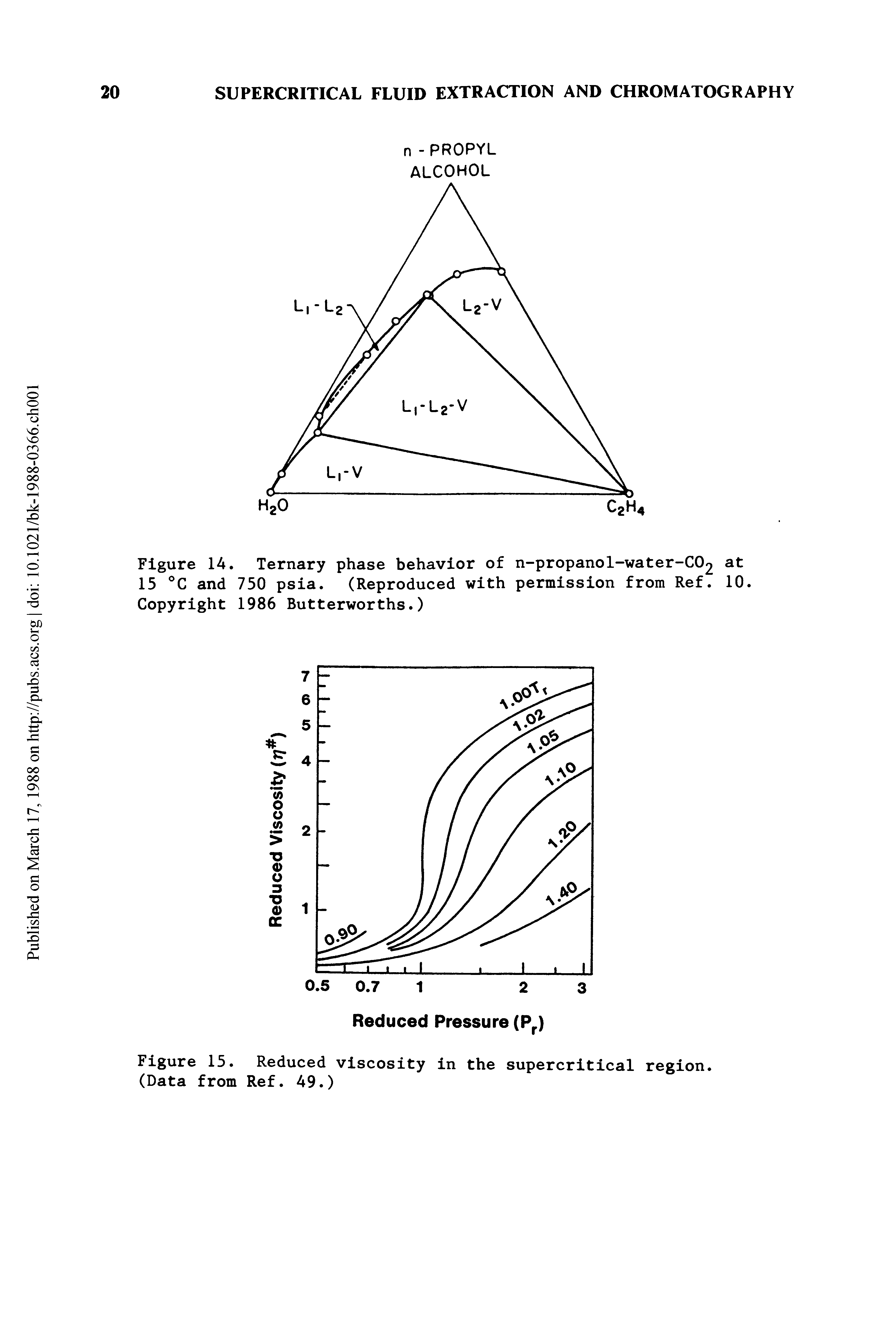 Figure 14. Ternary phase behavior of n-propanol-water-C02 at 15 °C and 750 psia. (Reproduced with permission from Ref. 10. Copyright 1986 Butterworths.)...
