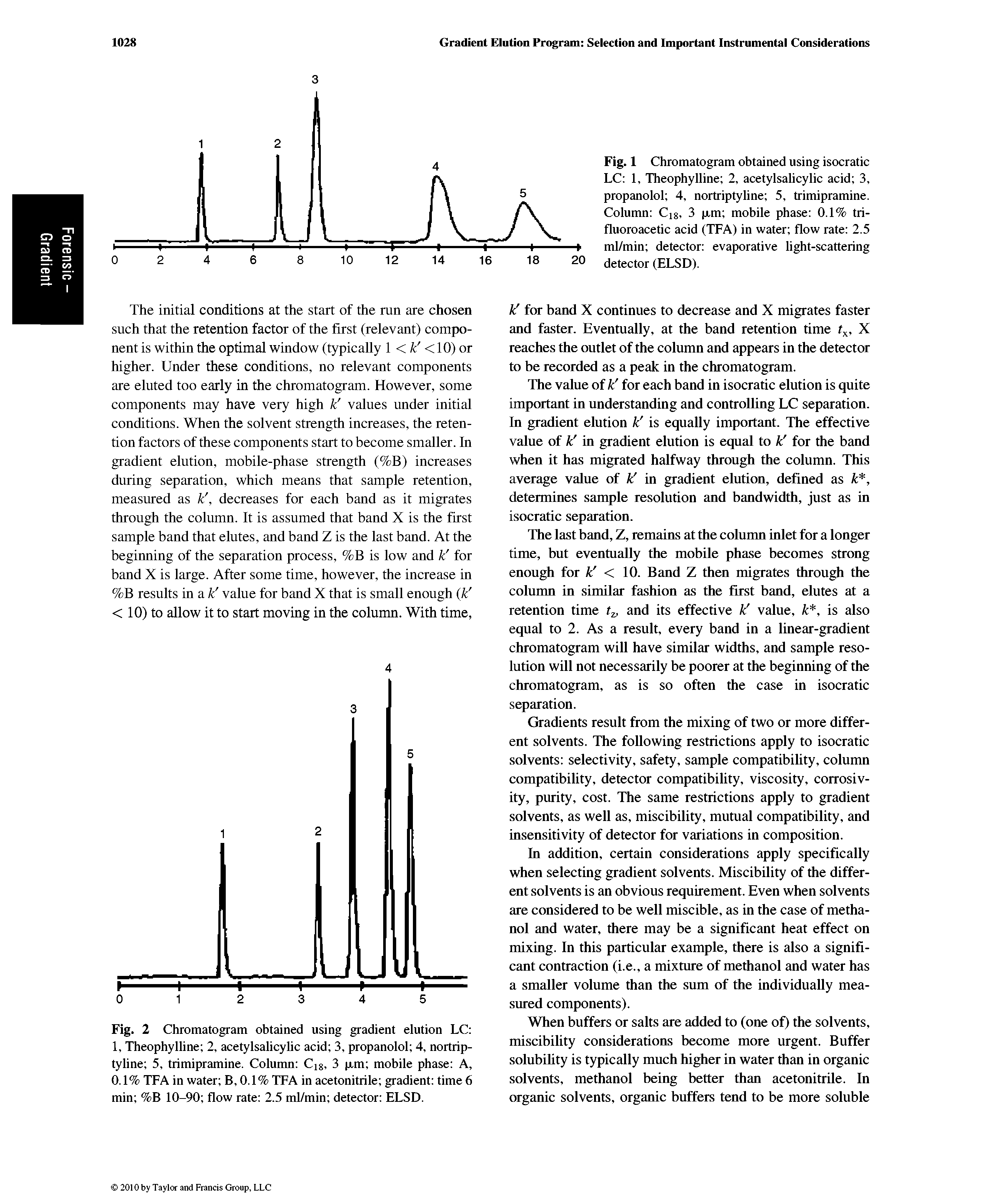 Fig. 1 Chromatogram obtained using isocratic LC 1, Theophylline 2, acetylsalicylic acid 3, propanolol 4, nortriptyline 5, trimipramine. Column Cig, 3 jtm mobile phase 0.1% tri-fluoroacetic acid (TFA) in water flow rate 2.5 ml/min detector evaporative light-scattering detector (ELSD).