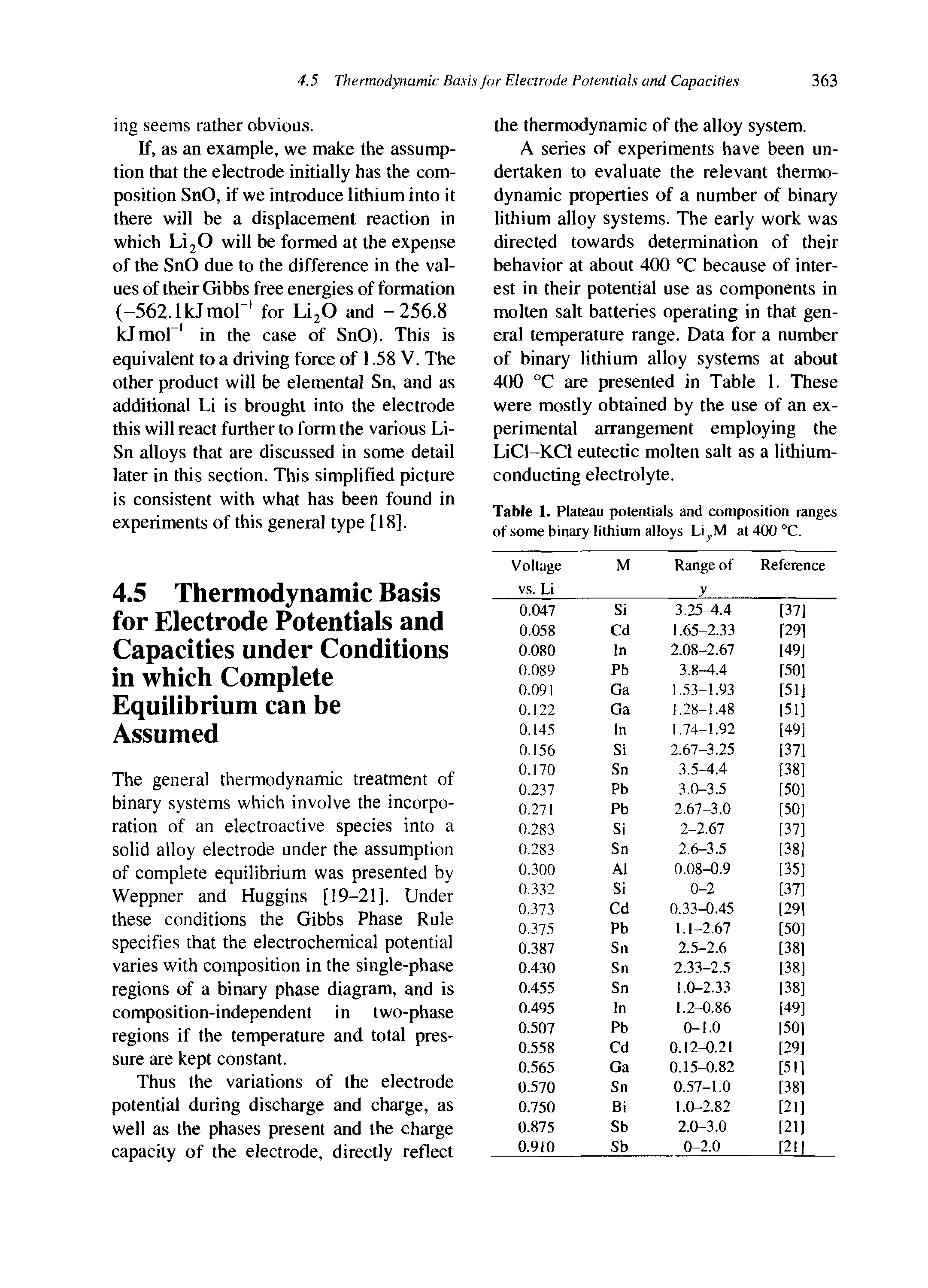 Table 1. Plateau potentials and composition ranges of some binary lithium alloys Li v.M at400°C.